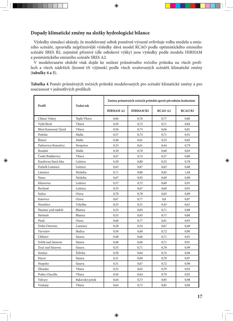 V modelovaném období však dojde ke snížení průměrného ročního průtoku na všech profilech a všech nádržích (kromě tří výjimek) podle všech uvažovaných scénářů klimatické změny (tabulky 4 a 5).