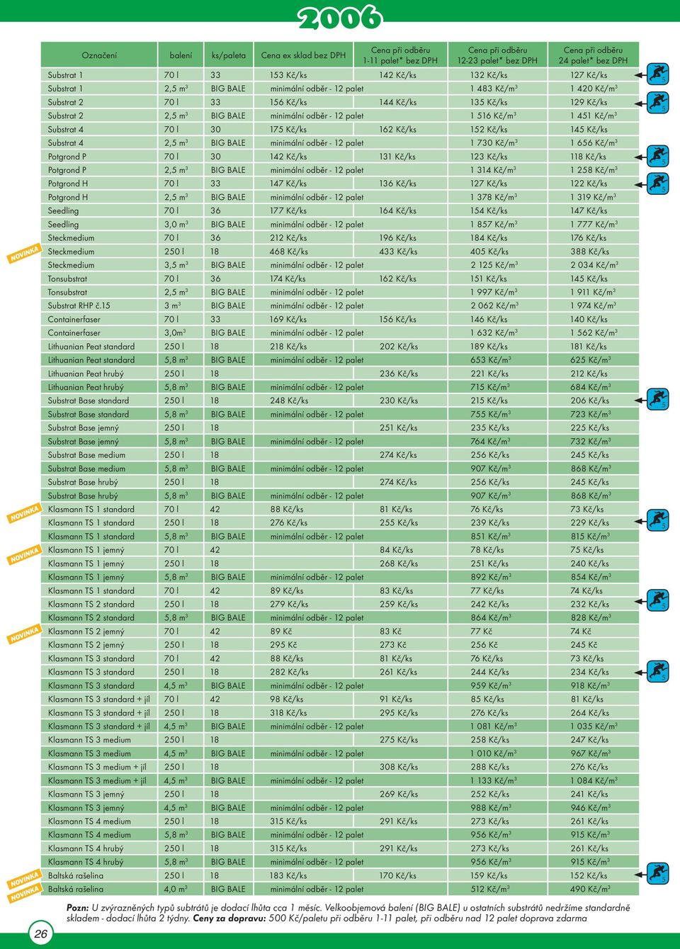 12 palet 1 16 Kč/m 3 1 41 Kč/m 3 Substrat 4 70 l 30 17 Kč/ks 162 Kč/ks 12 Kč/ks 14 Kč/ks Substrat 4 2, m 3 BIG BALE minimální odběr - 12 palet 1 730 Kč/m 3 1 66 Kč/m 3 Potgrond P 70 l 30 142 Kč/ks