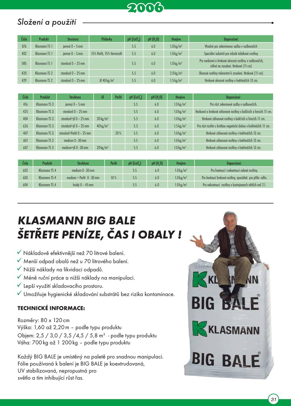 Pro venkovní a hrnkové okrasné rostliny v sadbovačích, 08 Klasmann TS 1 standard 0 2 mm. 6.0 1.0 kg/m 3 citlivé na zasolení. Hrnkové (11 cm) 420 Klasmann TS 2 standard 0 2 mm. 6.0 2.0 kg/m 3 Okrasné rostliny tolerantní k zasolení.