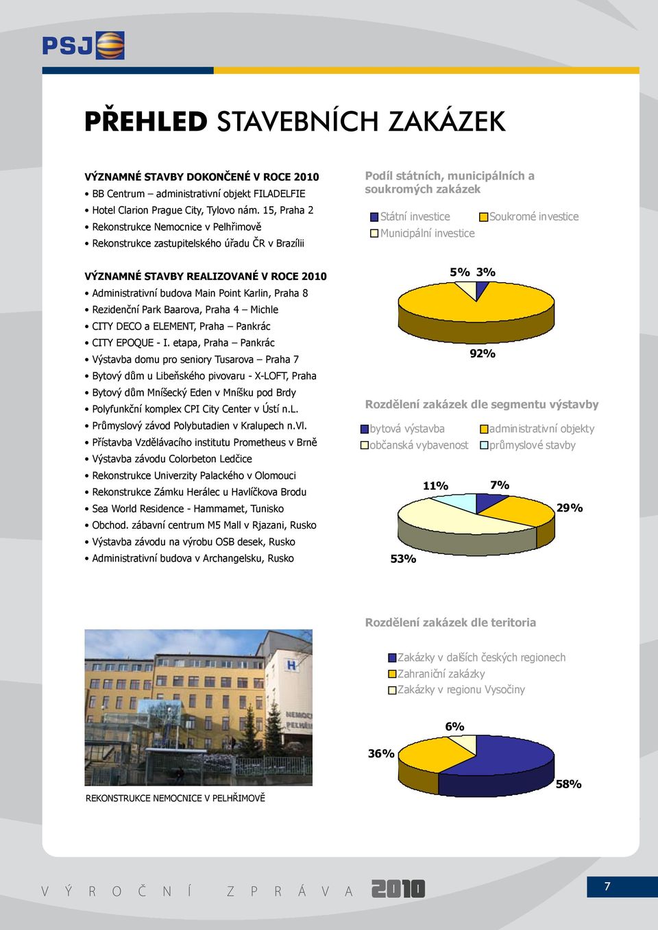 Praha 15, 2Praha 2 Rekonstrukce Rekonstrukce Nemocnice Nemocnice v Pelhřimově v Pelhimov Rekonstrukce Rekonstr. zastupitelského domu v ulici Nad úřadu Strakovkou ČR v Brazílii 6, Praha 6 Rekonstr.