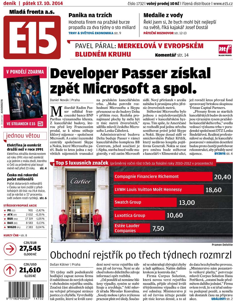 14 Developer Passer získal zpět Microsoft a spol.