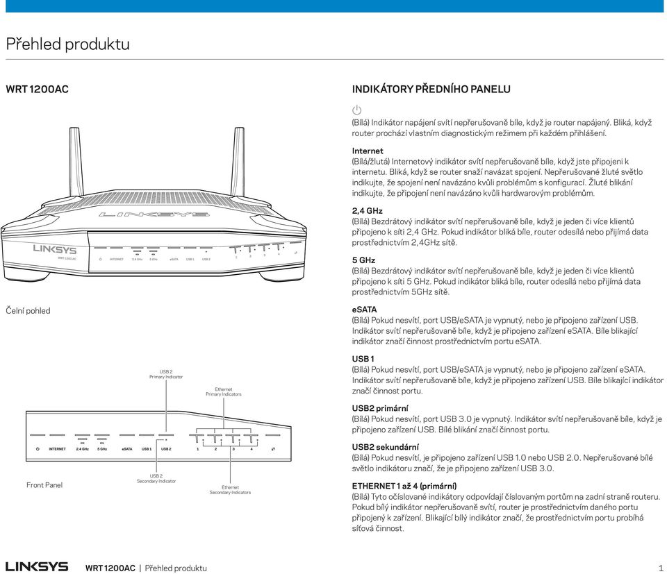 Bliká, když se router snaží navázat spojení. Nepřerušované žluté světlo indikujte, že spojení není navázáno kvůli problémům s konfigurací.