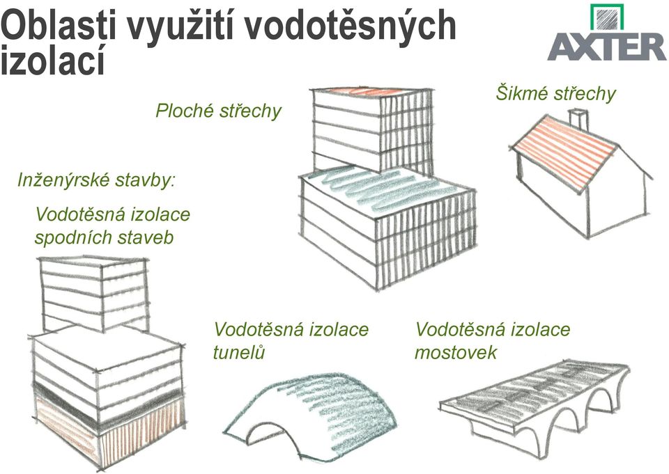 Vodotěsná izolace spodních staveb