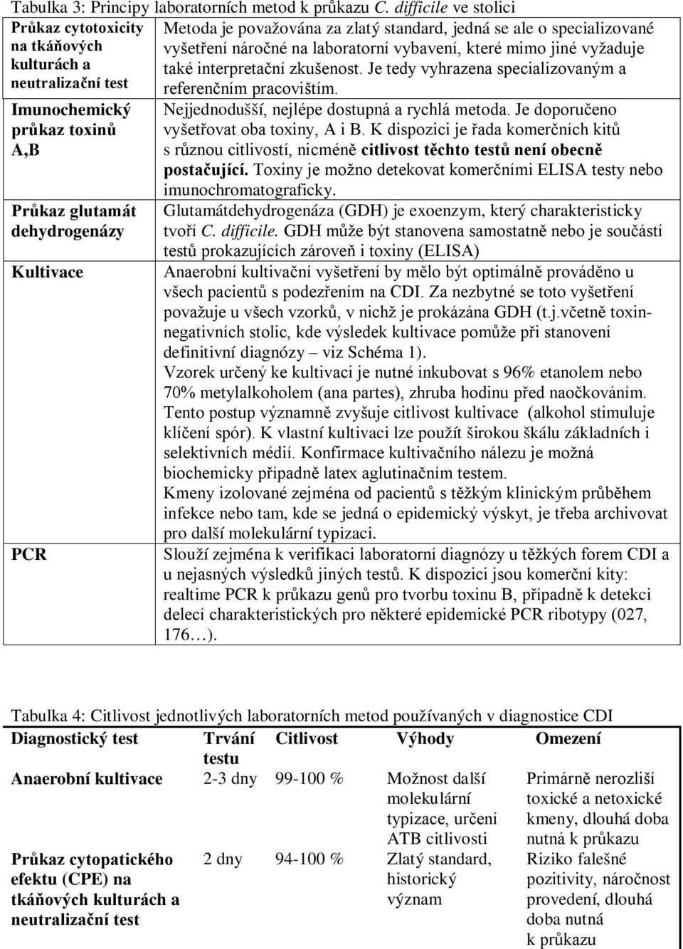 kulturách a také interpretační zkušenost. Je tedy vyhrazena specializovaným a neutralizační test Imunochemický průkaz toxinů A,B Průkaz glutamát dehydrogenázy Kultivace PCR referenčním pracovištím.