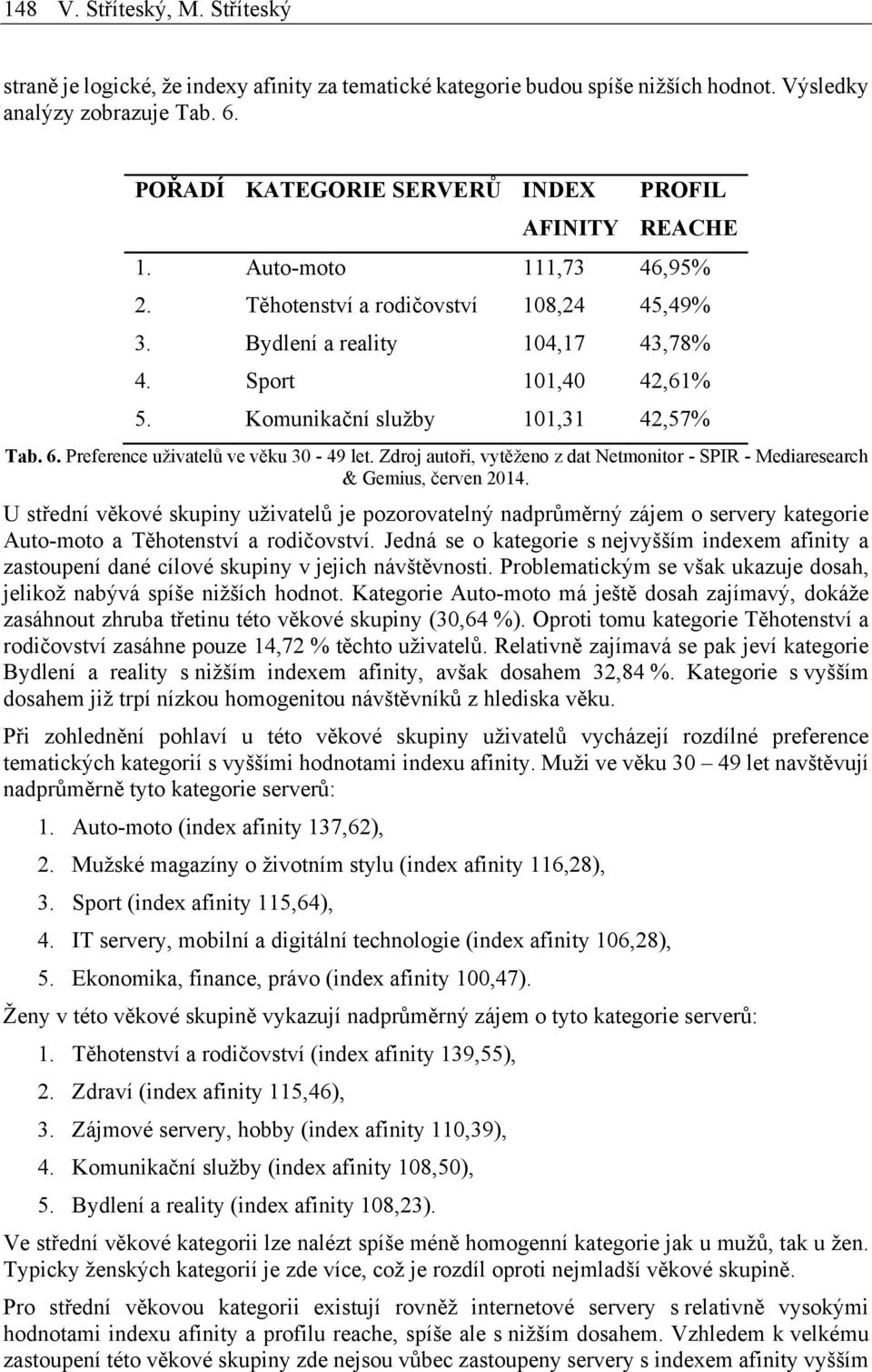 Komunikační služby 101,31 42,57% Tab. 6. Preference uživatelů ve věku 30-49 let. Zdroj autoři, vytěženo z dat Netmonitor - SPIR - Mediaresearch & Gemius, červen 2014.