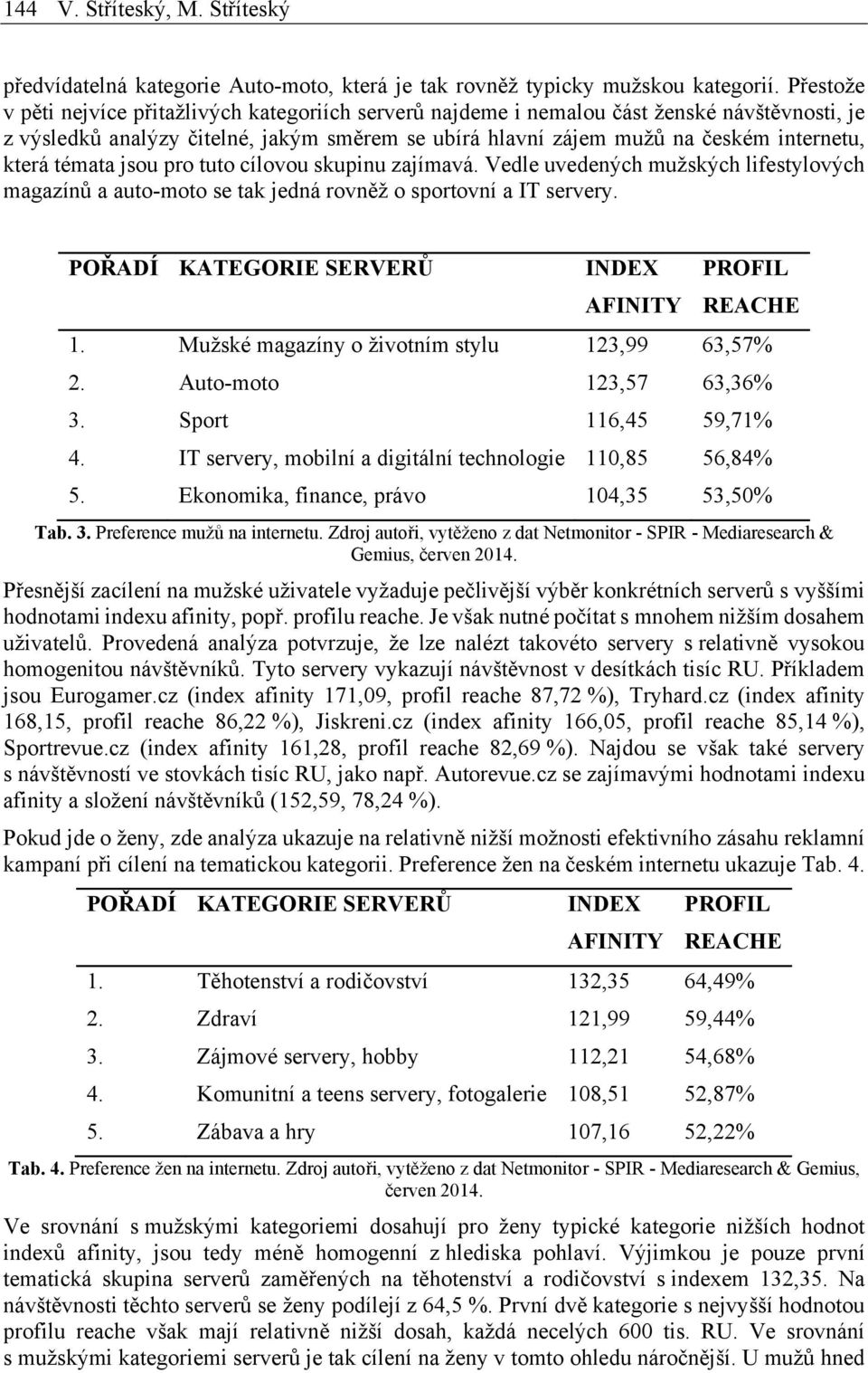 témata jsou pro tuto cílovou skupinu zajímavá. Vedle uvedených mužských lifestylových magazínů a auto-moto se tak jedná rovněž o sportovní a IT servery.