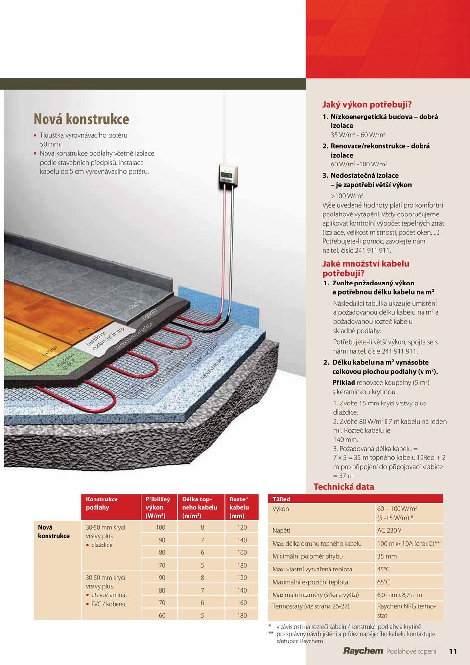 Lepidlo Samonivelační stěrka Kabel T2Red Fixační materiál topného ého kabelu Přibližný výkon (W/m 2 ) Oddělovací fólie Tepelná izolace Délka topného kabelu (m/m 2 ) Podkladová deska/podlaha Rozteč