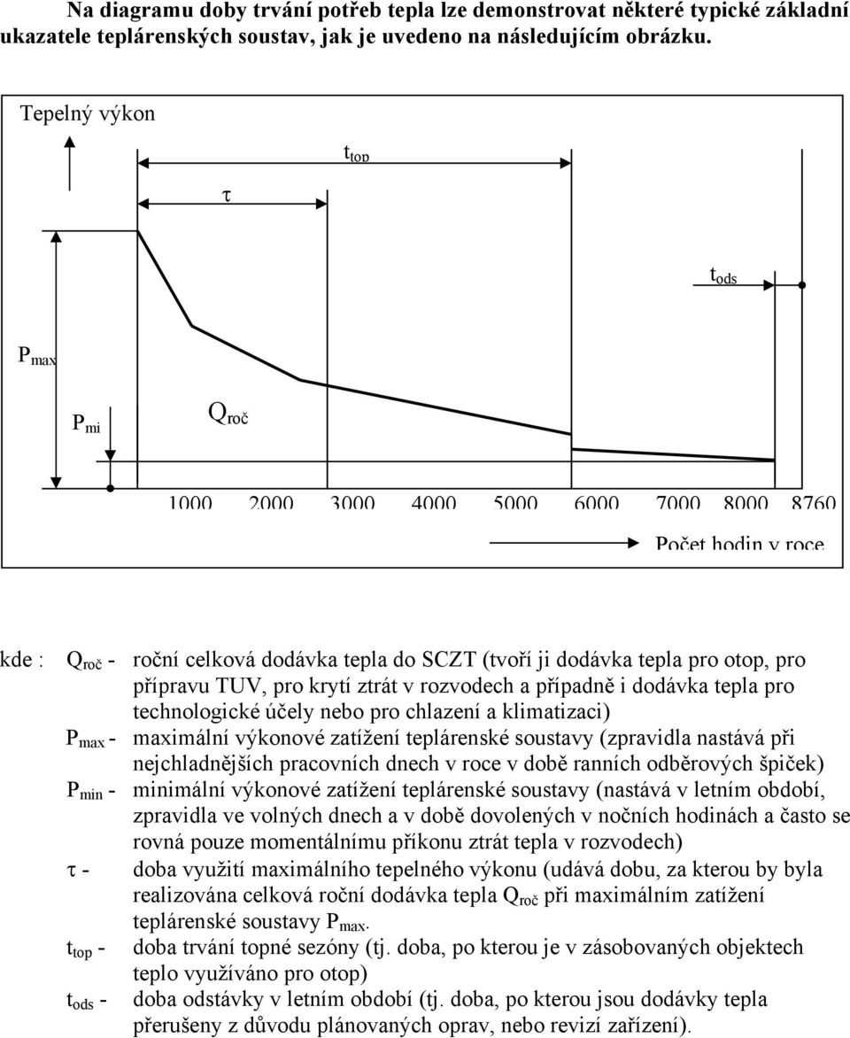 přípravu TUV, pro krytí ztrát v rozvodech a případně i dodávka tepla pro technologické účely nebo pro chlazení a klimatizaci) P max maximální výkonové zatížení teplárenské soustavy (zpravidla nastává