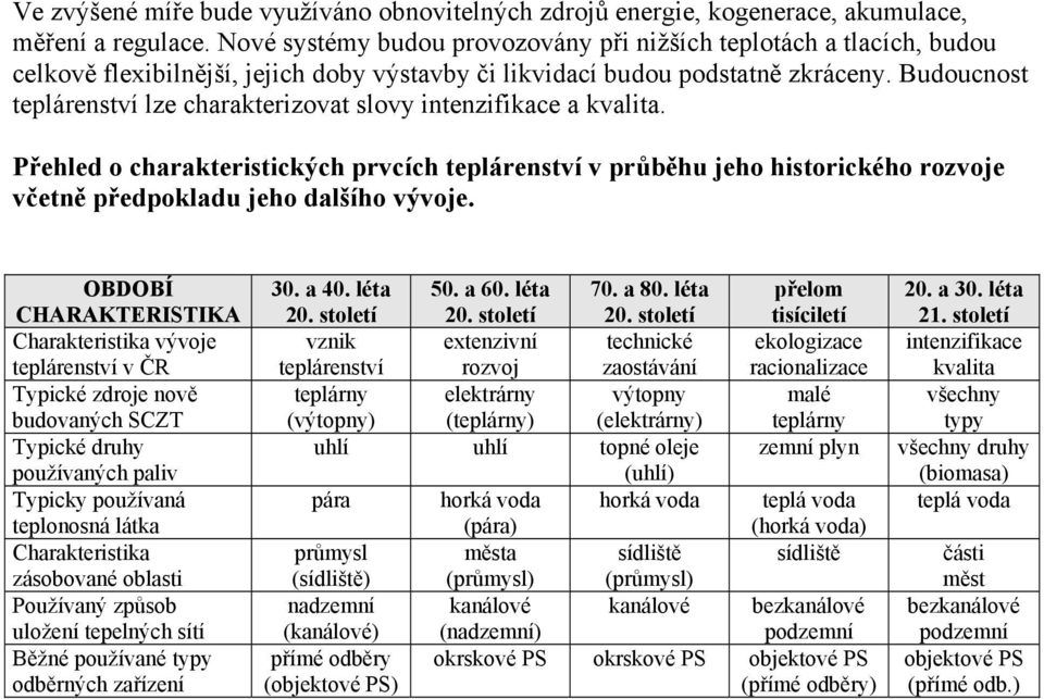 Budoucnost teplárenství lze charakterizovat slovy intenzifikace a kvalita. Přehled o charakteristických prvcích teplárenství v průběhu jeho historického rozvoje včetně předpokladu jeho dalšího vývoje.