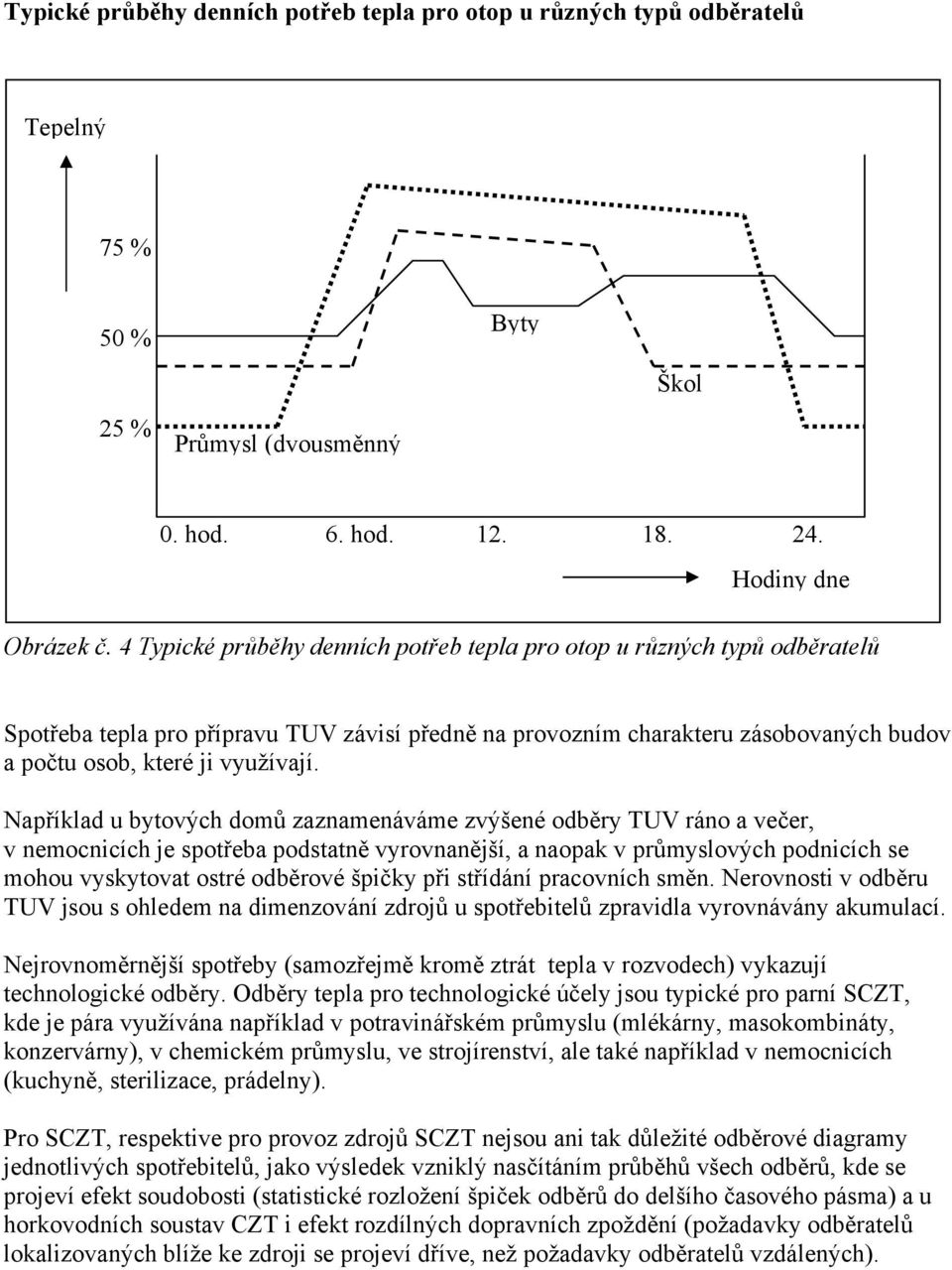 Například u bytových domů zaznamenáváme zvýšené odběry TUV ráno a večer, v nemocnicích je spotřeba podstatně vyrovnanější, a naopak v průmyslových podnicích se mohou vyskytovat ostré odběrové špičky