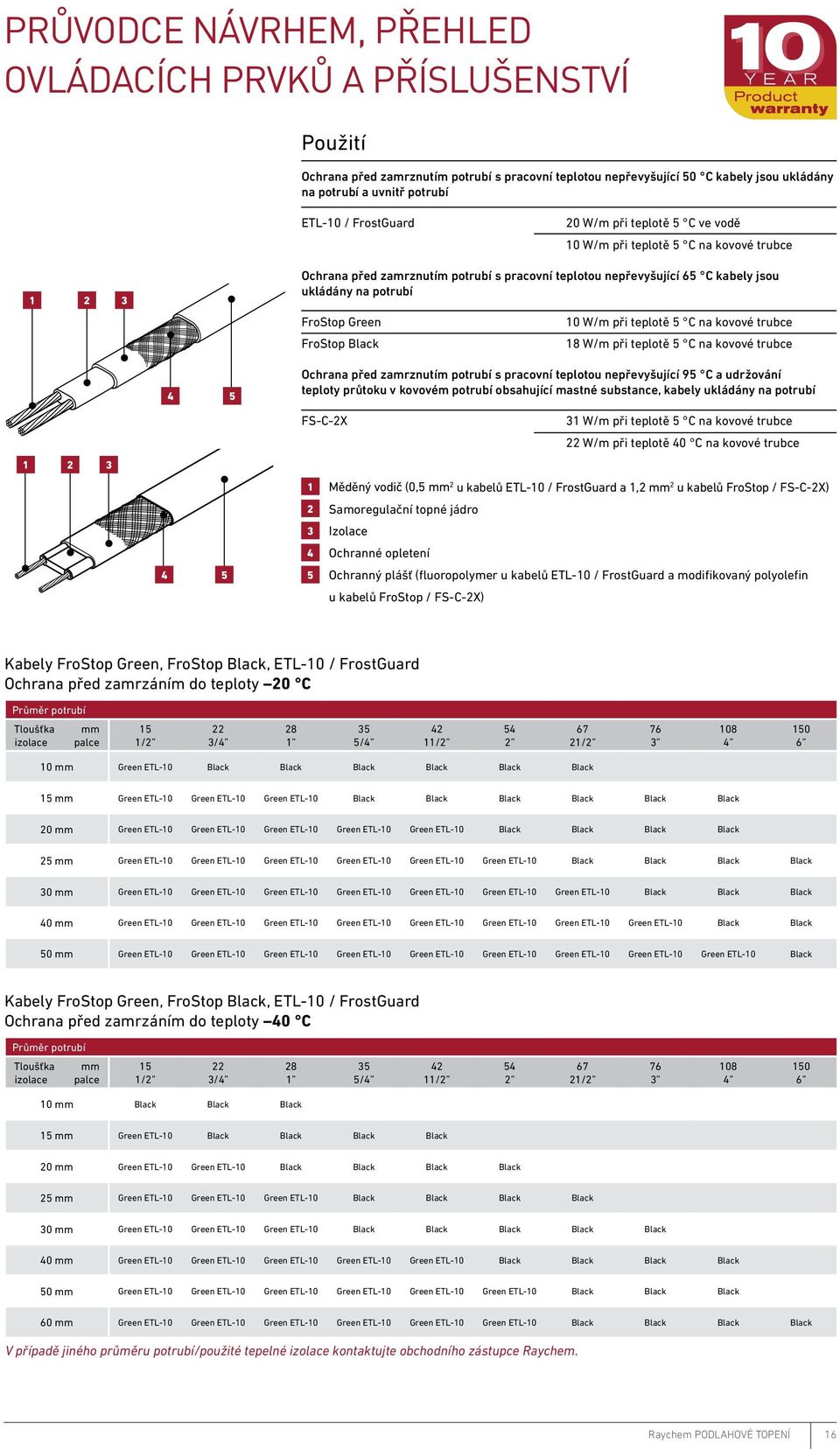 potrubí FroStop Green FroStop Black 10 W/m při teplotě 5 C na kovové trubce 18 W/m při teplotě 5 C na kovové trubce Ochrana před zamrznutím potrubí s pracovní teplotou nepřevyšující 95 C a udržování