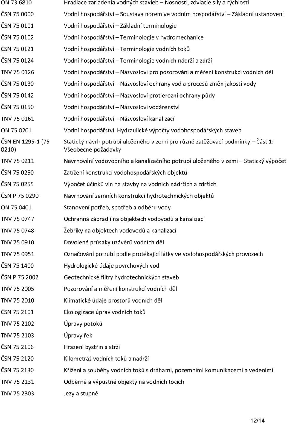 TNV 75 2131 TNV 75 2303 Hradiace zariadenia vodných stavieb Nosnosti, zdviacie síly a rýchlosti Vodní hospodářství Soustava norem ve vodním hospodářství Základní ustanovení Vodní hospodářství