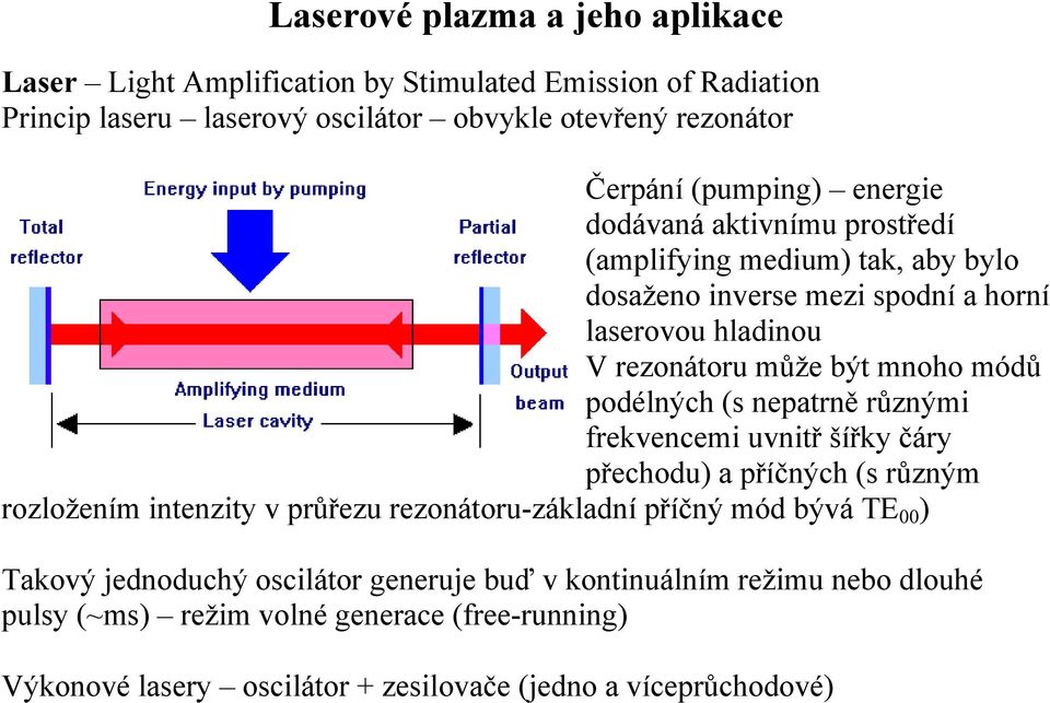 podélných (s nepatrně různými frekvencemi uvnitř šířky čáry přechodu) a příčných (s různým rozložením intenzity v průřezu rezonátoru-základní příčný mód bývá TE 00 )