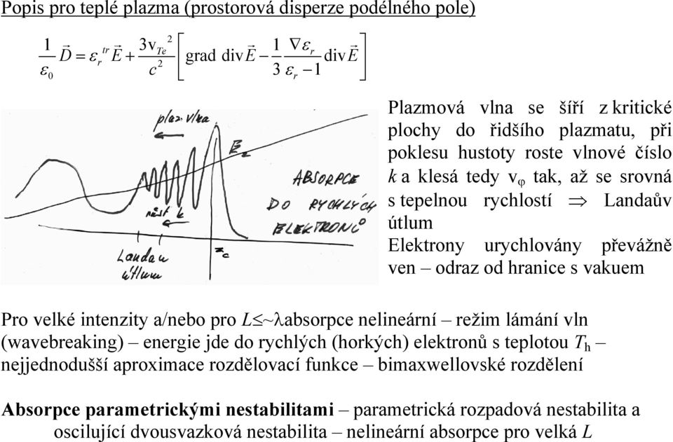 velké intenzity a/nebo pro L ~λabsorpce nelineární režim lámání vln (wavebreaking) energie jde do rychlých (horkých) elektronů s teplotou T h nejjednodušší aproximace