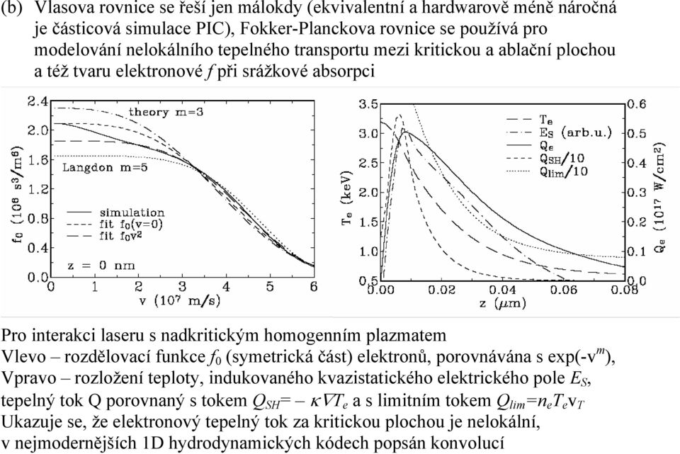 funkce f 0 (symetrická část) elektronů, porovnávána s exp(-v m ), Vpravo rozložení teploty, indukovaného kvazistatického elektrického pole E S, tepelný tok Q porovnaný s tokem Q