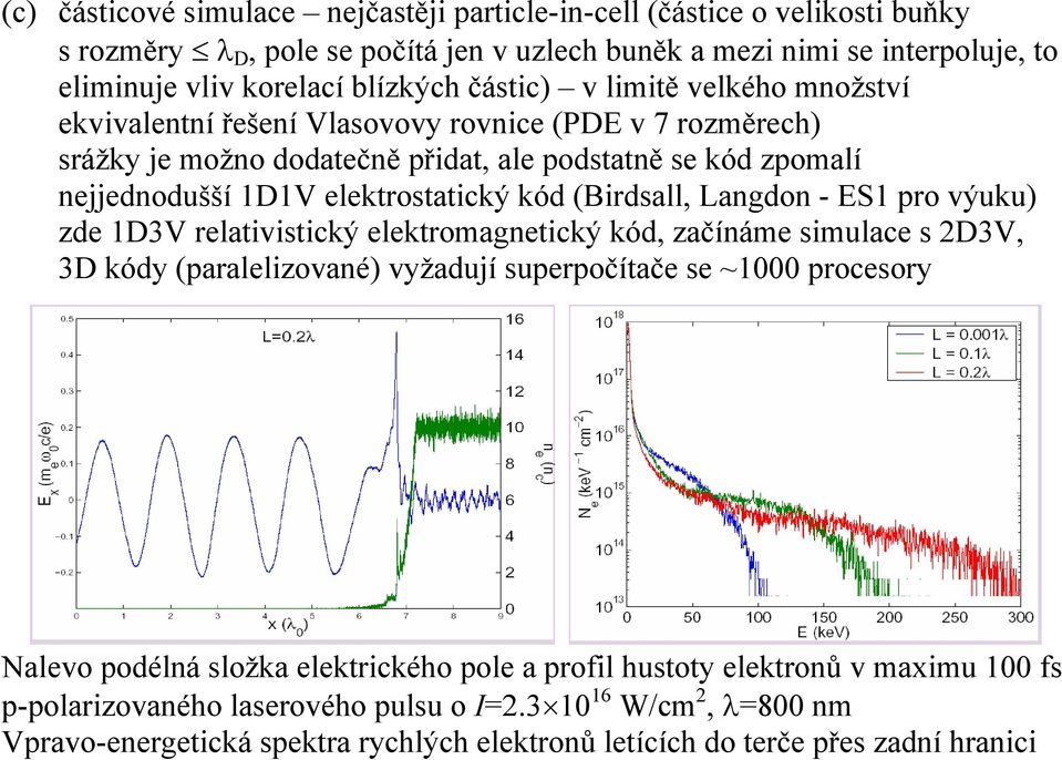 (Birdsall, Langdon - ES1 pro výuku) zde 1D3V relativistický elektromagnetický kód, začínáme simulace s D3V, 3D kódy (paralelizované) vyžadují superpočítače se ~1000 procesory Nalevo podélná složka