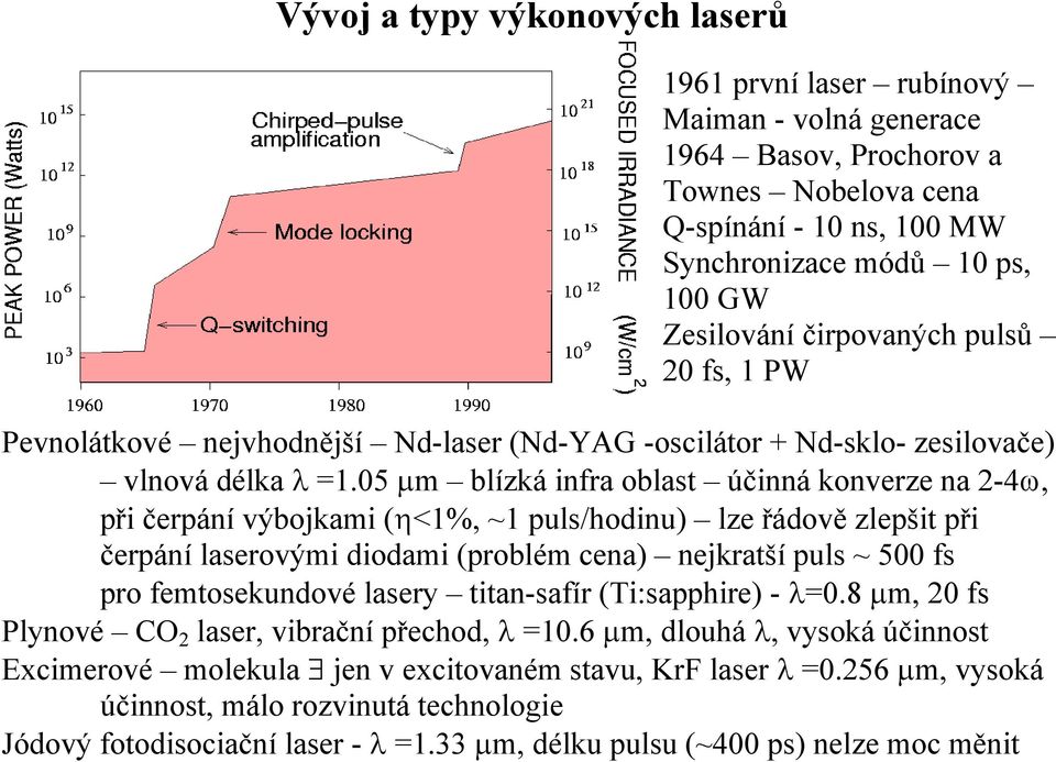 05 µm blízká infra oblast účinná konverze na -4ω, při čerpání výbojkami (η<1%, ~1 puls/hodinu) lze řádově zlepšit při čerpání laserovými diodami (problém cena) nejkratší puls ~ 500 fs pro