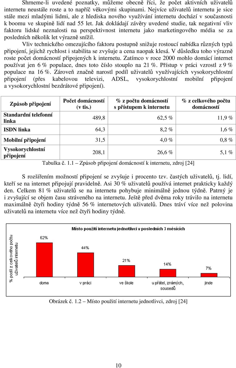 Jak dokládají závěry uvedené studie, tak negativní vliv faktoru lidské neznalosti na perspektivnost internetu jako marketingového média se za posledních několik let výrazně snížil.