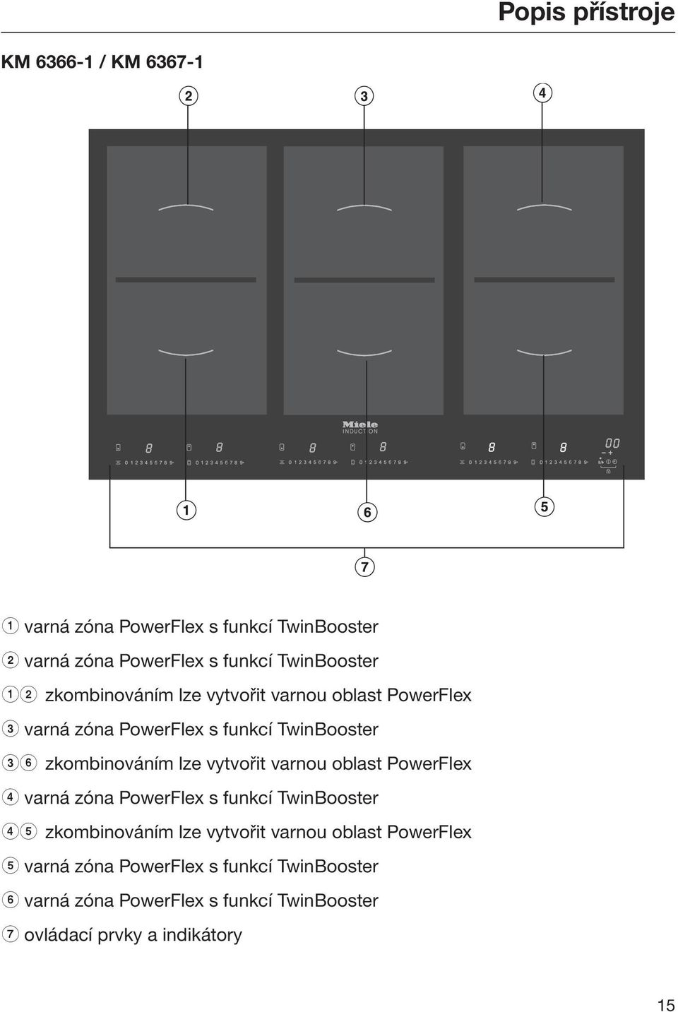 zkombinováním lze vytvořit varnou oblast PowerFlex d varná zóna PowerFlex s funkcí TwinBooster de zkombinováním lze