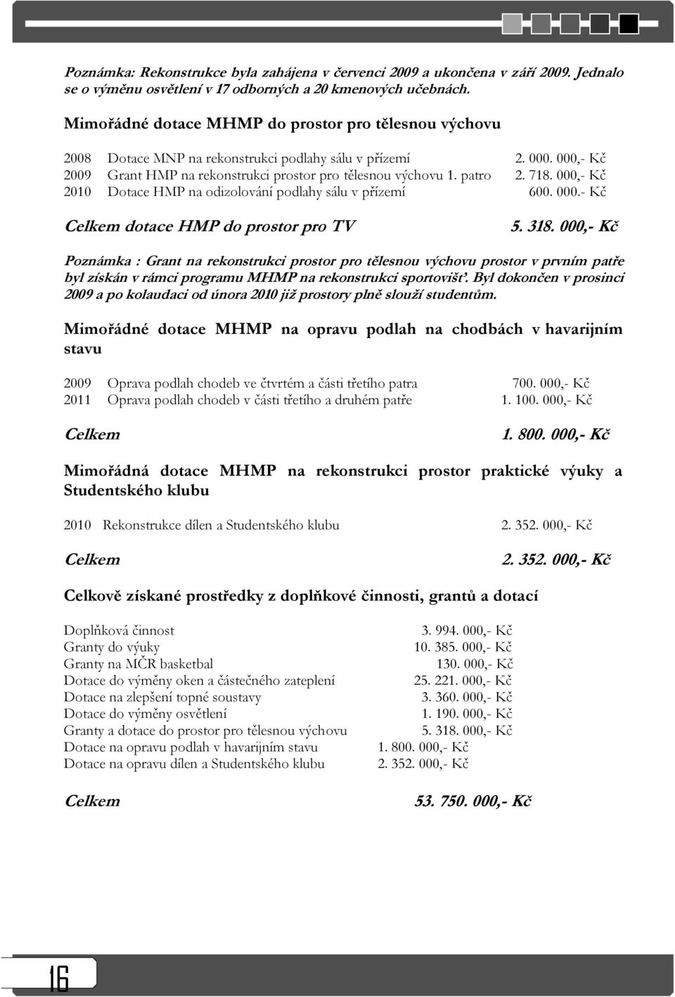 718. 000,- Kč 2010 Dotace HMP na odizolování podlahy sálu v přízemí 600. 000.- Kč Celkem dotace HMP do prostor pro TV 5. 318.