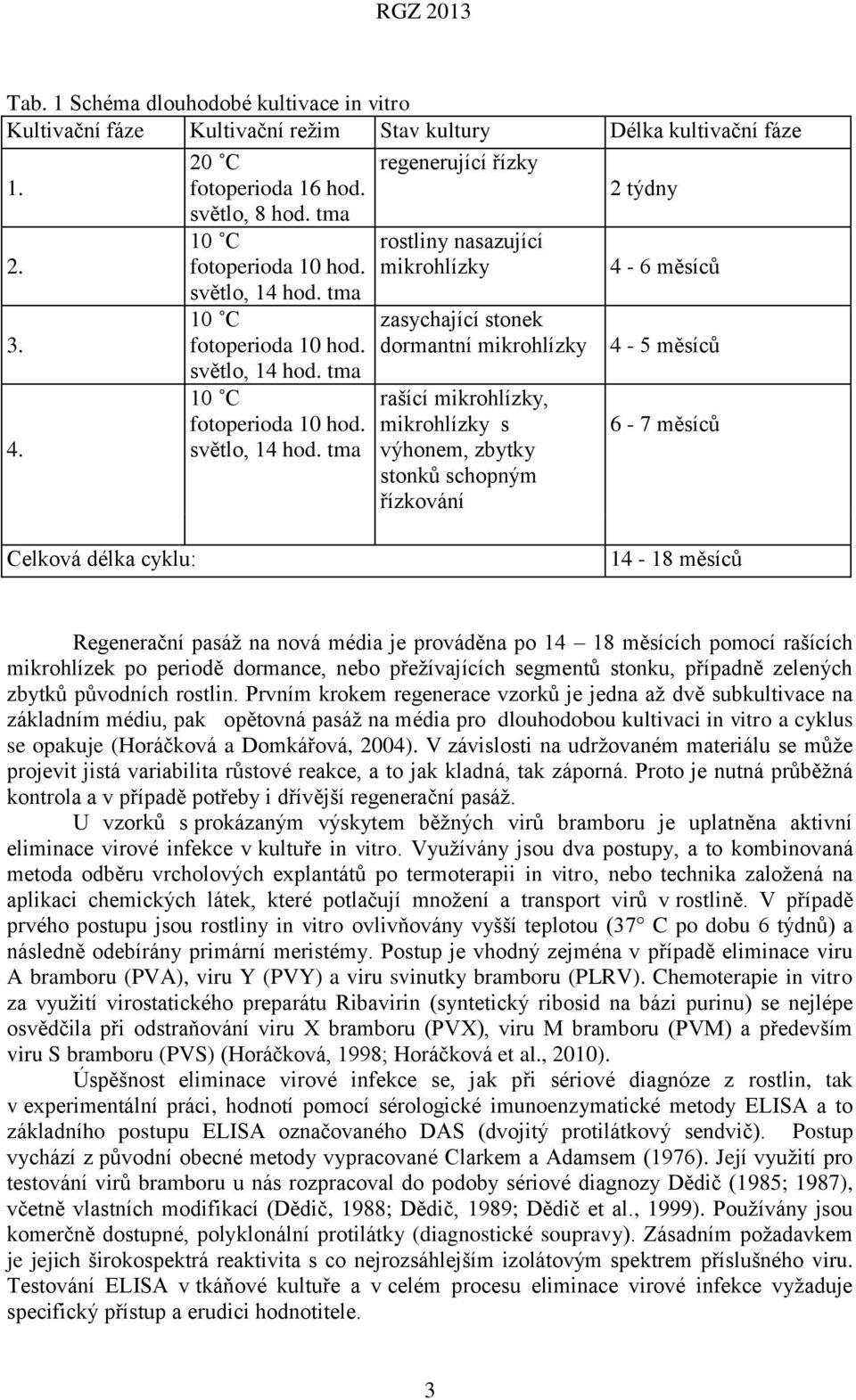 tma rostliny nasazující mikrohlízky zasychající stonek dormantní mikrohlízky rašící mikrohlízky, mikrohlízky s výhonem, zbytky stonků schopným řízkování 4-6 měsíců 4-5 měsíců 6-7 měsíců Celková délka