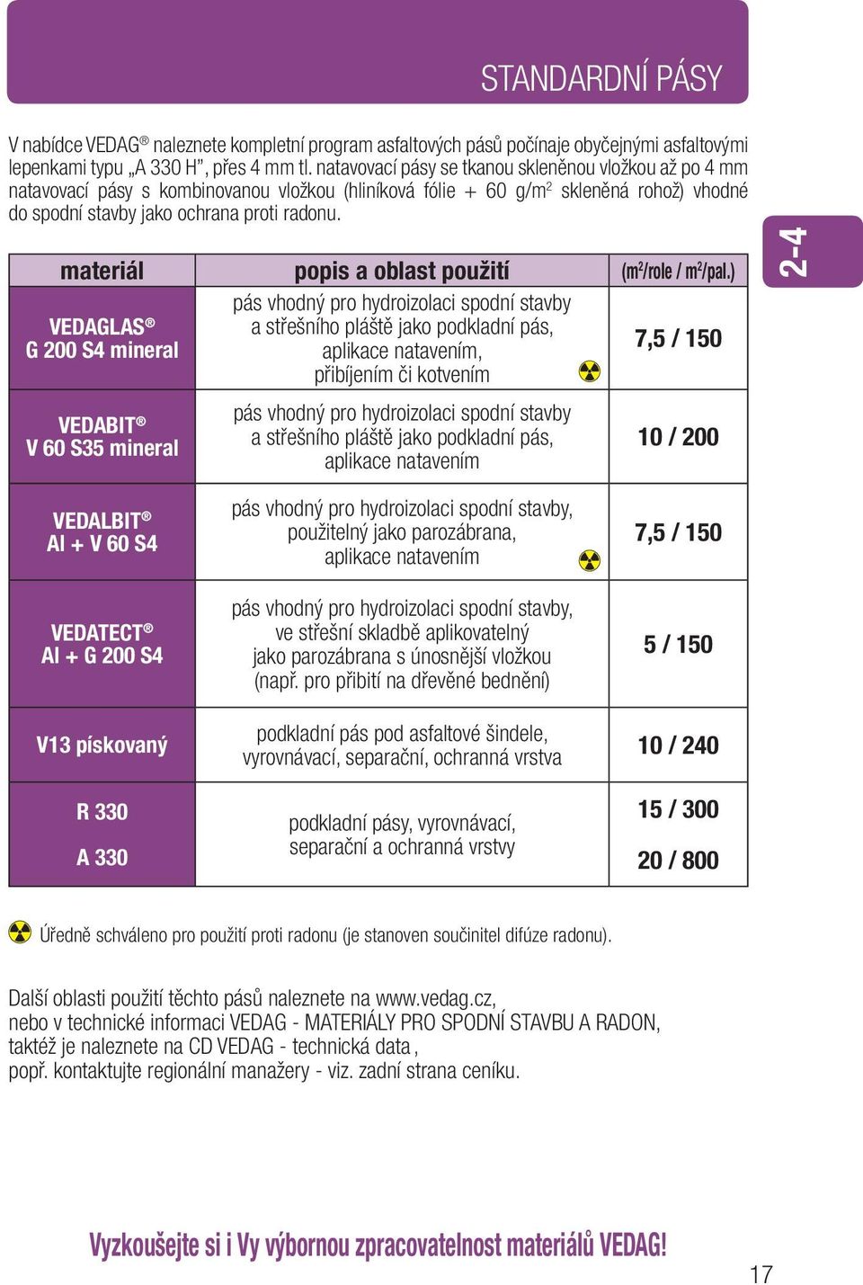 materiál popis a oblast použití (m 2 /role / m 2 /pal.