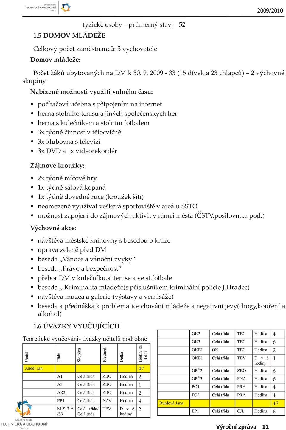 kulečníkem a stolním fotbalem 3x týdně činnost v tělocvičně 3x klubovna s televizí 3x DVD a 1x videorekordér Zájmové kroužky: 2x týdně míčové hry 1x týdně sálová kopaná 1x týdně dovedné ruce (kroužek