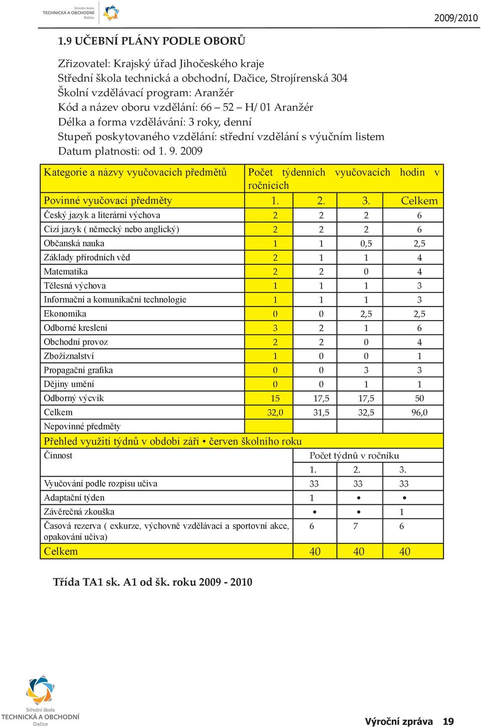 2009 Kategorie a názvy vyučovacích předmětů Počet týdenních vyučovacích hodin v ročnících Povinné vyučovací předměty 1. 2. 3.