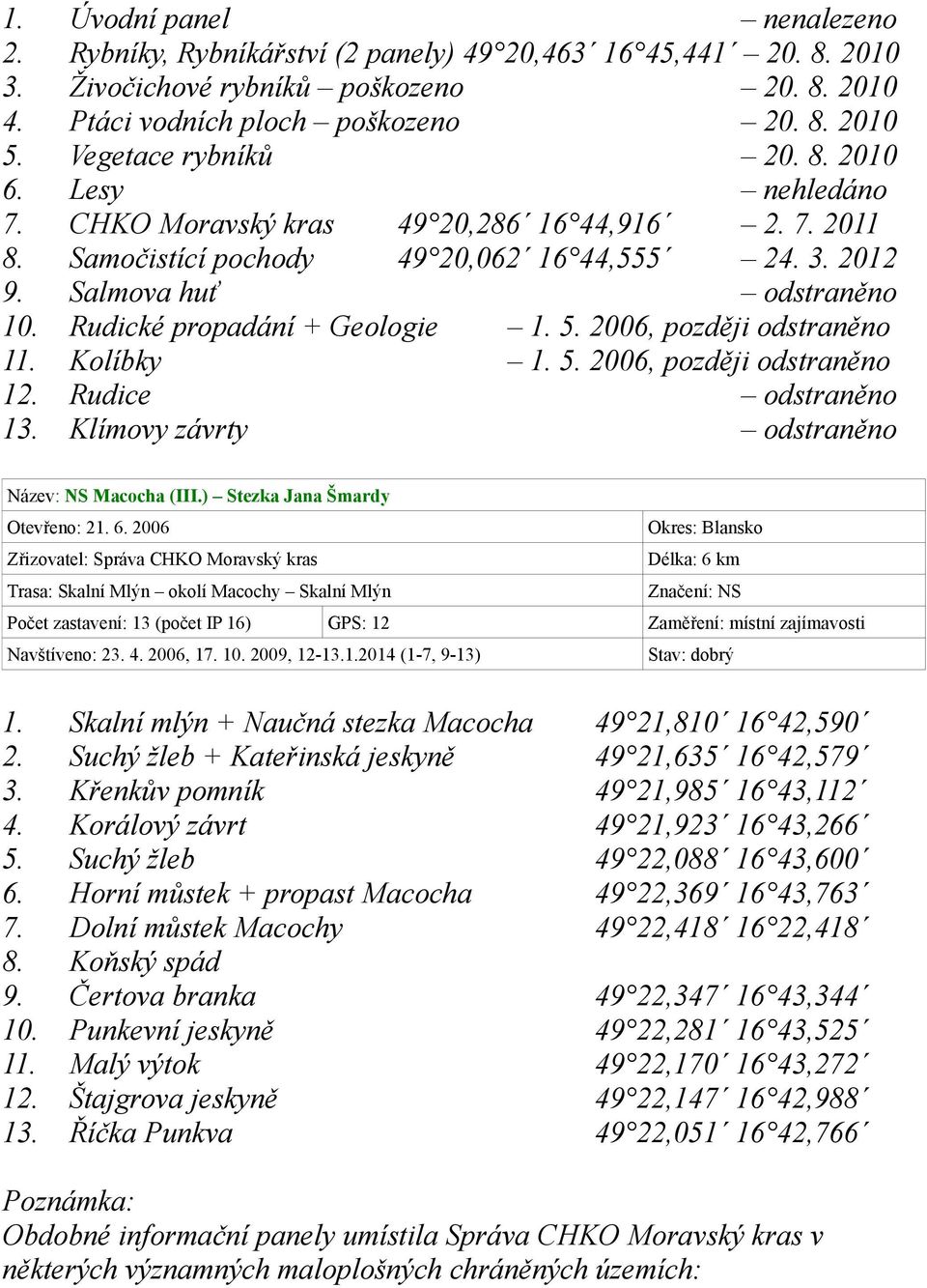 Rudické propadání + Geologie 1. 5. 2006, později odstraněno 11. Kolíbky 1. 5. 2006, později odstraněno 12. Rudice odstraněno 13. Klímovy závrty odstraněno Název: NS Macocha (III.