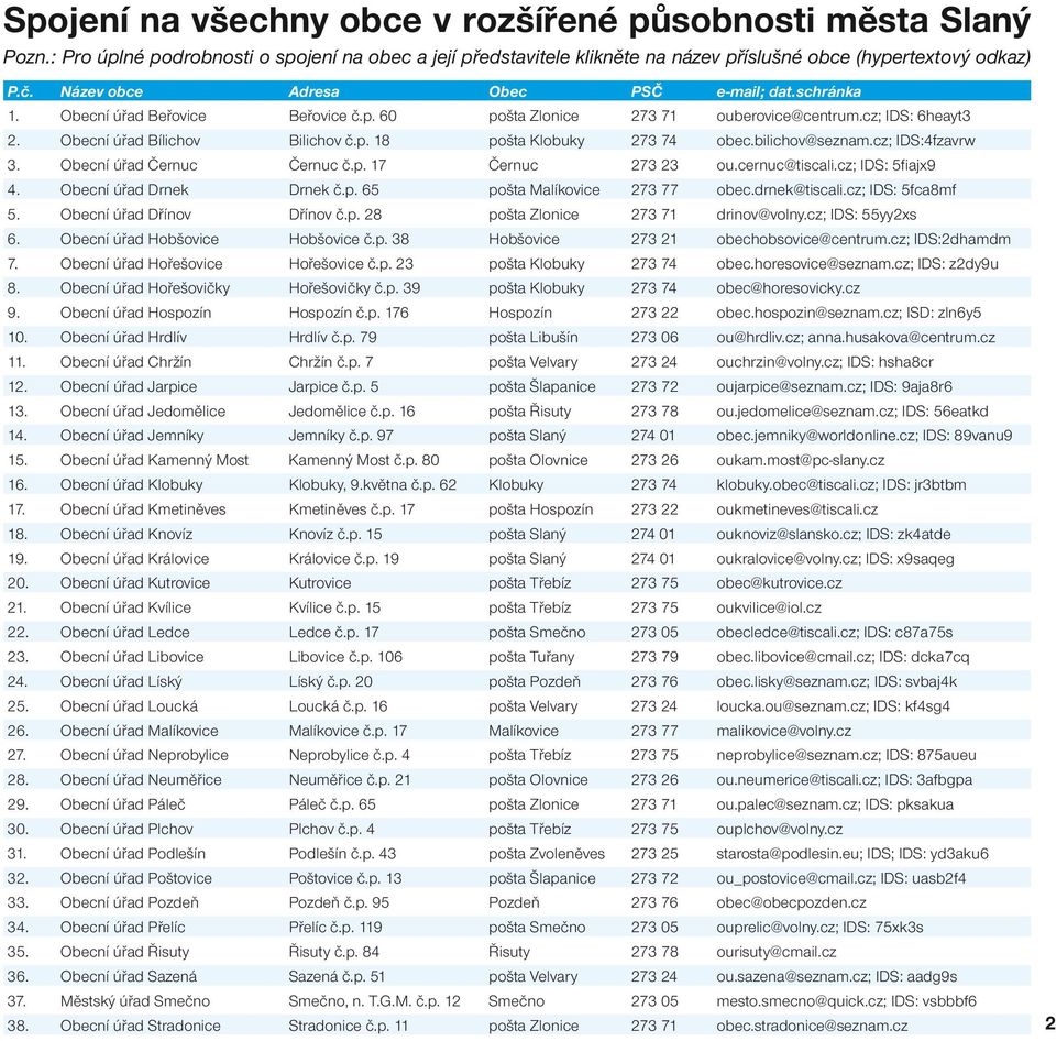 bilichov@seznam.cz; IDS:fzavrw. Obecní úřad Černuc Černuc č.p. 17 Černuc 27 2 ou.cernuc@tiscali.cz; IDS: 5fiajx9. Obecní úřad Drnek Drnek č.p. 65 pošta Malíkovice 27 77 obec.drnek@tiscali.