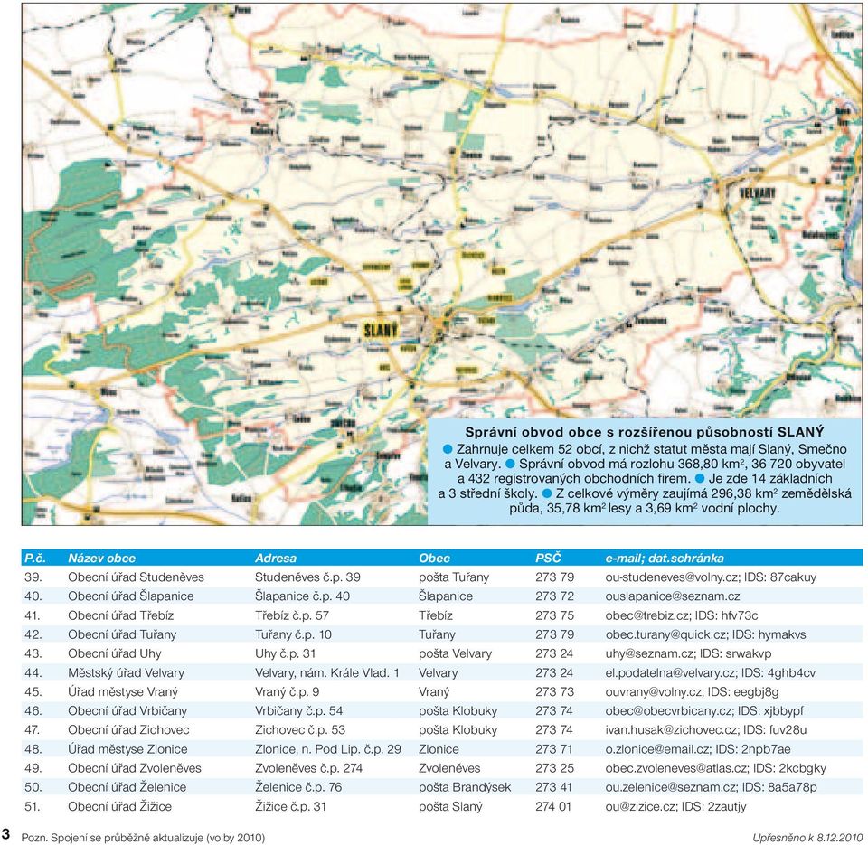 l Z celkové výměry zaujímá 296,8 km 2 zemědělská půda, 5,78 km 2 lesy a,69 km 2 vodní plochy. P.č. Název obce Adresa Obec PSČ e-mail; dat.schránka 9. Obecní úřad Studeněves Studeněves č.p. 9 pošta Tuřany 27 79 ou-studeneves@volny.