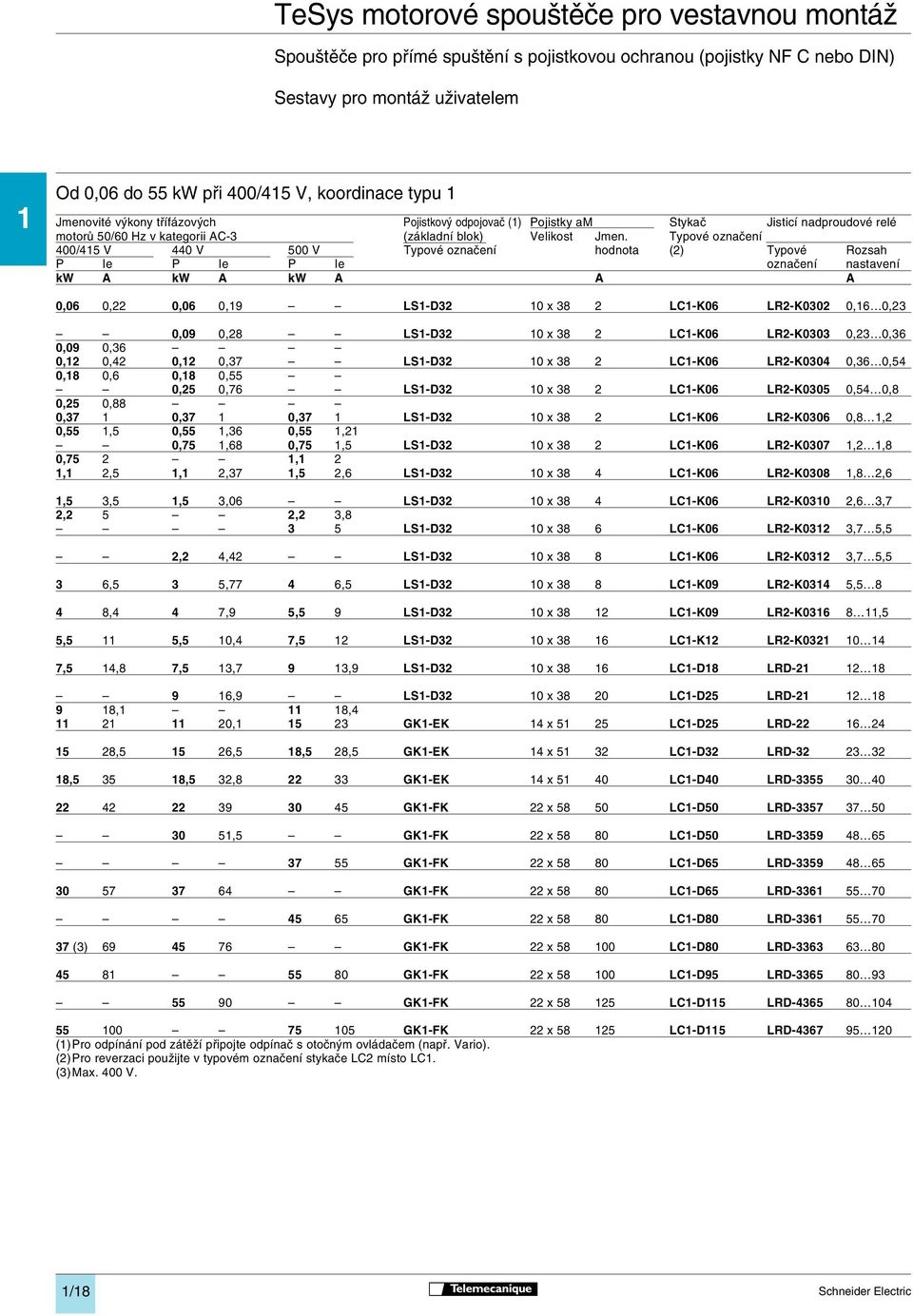 Typové označení 400/45 V 440 V 500 V Typové označení hodnota (2) Typové Rozsah P Ie P Ie P Ie označení nastavení kw A kw A kw A A A 0,06 0,22 0,06 0,9 LS-D32 0 x 38 2 LC-K06 LR2-K0302 0,6 0,23 0,09