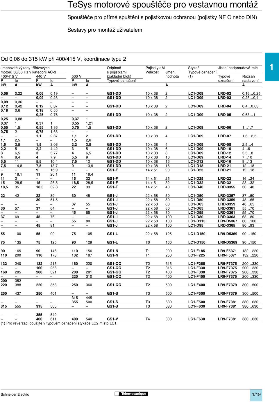 Typové označení 400/45 V 440 V 500 V (základní blok) hodnota () Typové Rozsah P Ie P Ie P Ie Typové označení označení nastavení kw A kw A kw A A A 0,06 0,22 0,06 0,9 GS-DD 0 x 38 2 LC-D09 LRD-02 0,6