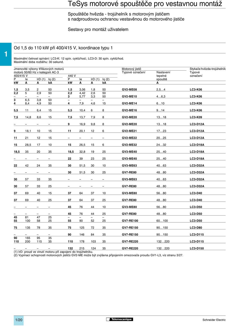 Jmenovité výkony třífázových motorů Motorový jistič Stykače hvězda-trojúhelník motorů 50/60 Hz v kategorii AC-3 Typové označení Nastavení Typové 400/45 V 440 V tepelné označení P Ie IrD () Iq (2) P