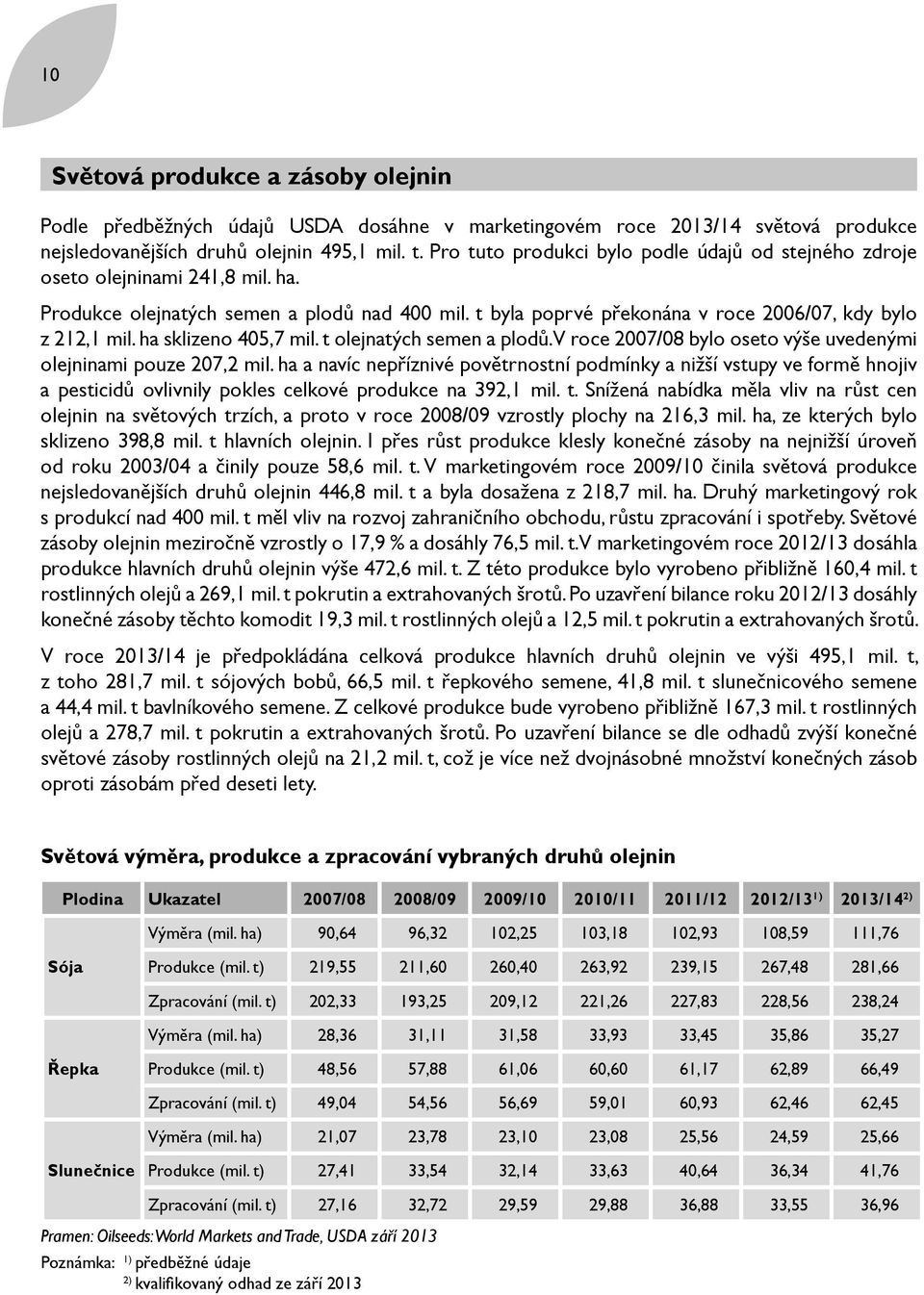 ha sklizeno 405,7 mil. t olejnatých semen a plodů. V roce 2007/08 bylo oseto výše uvedenými olejninami pouze 207,2 mil.