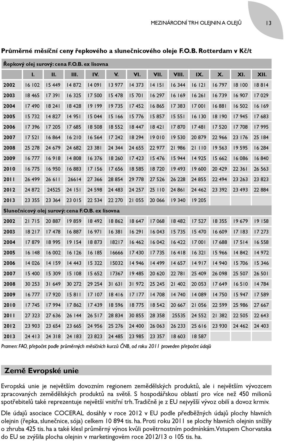 2002 16 102 15 449 14 872 14 091 13 977 14 373 14 151 16 344 16 121 16 797 18 100 18 814 2003 18 465 17 391 16 325 17 500 15 478 15 701 16 297 16 169 16 261 16 739 16 907 17 029 2004 17 490 18 241 18