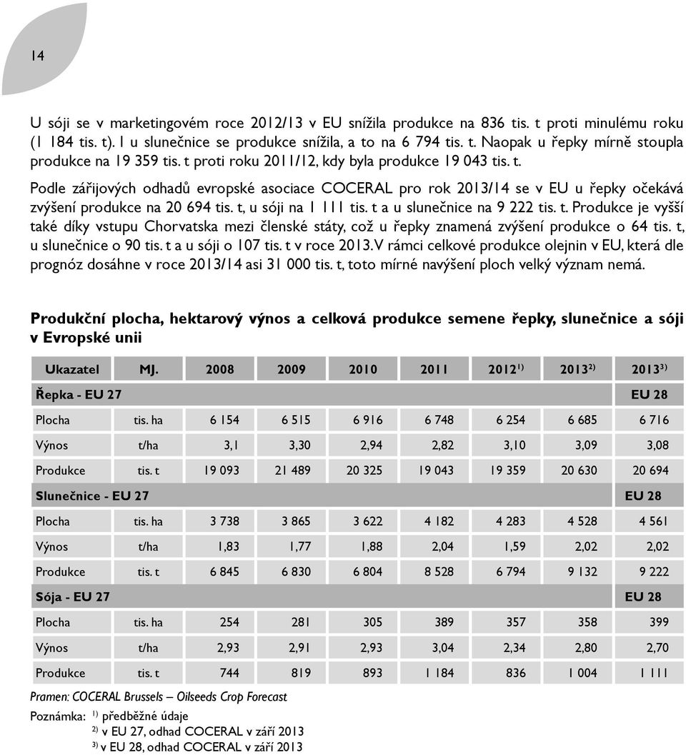 t a u slunečnice na 9 222 tis. t. Produkce je vyšší také díky vstupu Chorvatska mezi členské státy, což u řepky znamená zvýšení produkce o 64 tis. t, u slunečnice o 90 tis. t a u sóji o 107 tis.