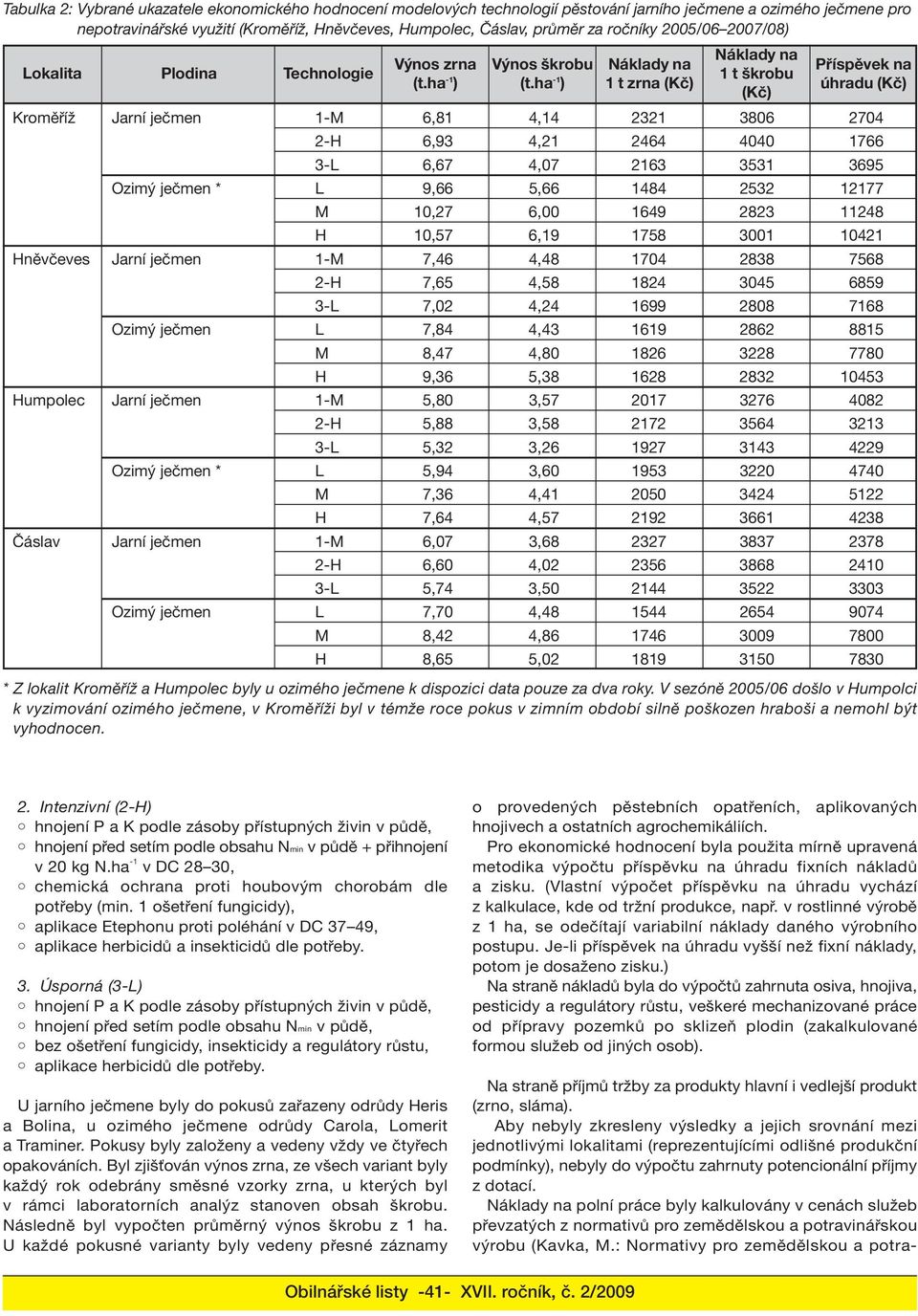 ha -1 ) Náklady na 1 t zrna (Kč) Náklady na 1 t škrobu (Kč) Příspěvek na úhradu (Kč) Kroměříž Jarní ječmen 1-M 6,81 4,14 2321 3806 2704 2-H 6,93 4,21 2464 4040 1766 3-L 6,67 4,07 2163 3531 3695 Ozimý