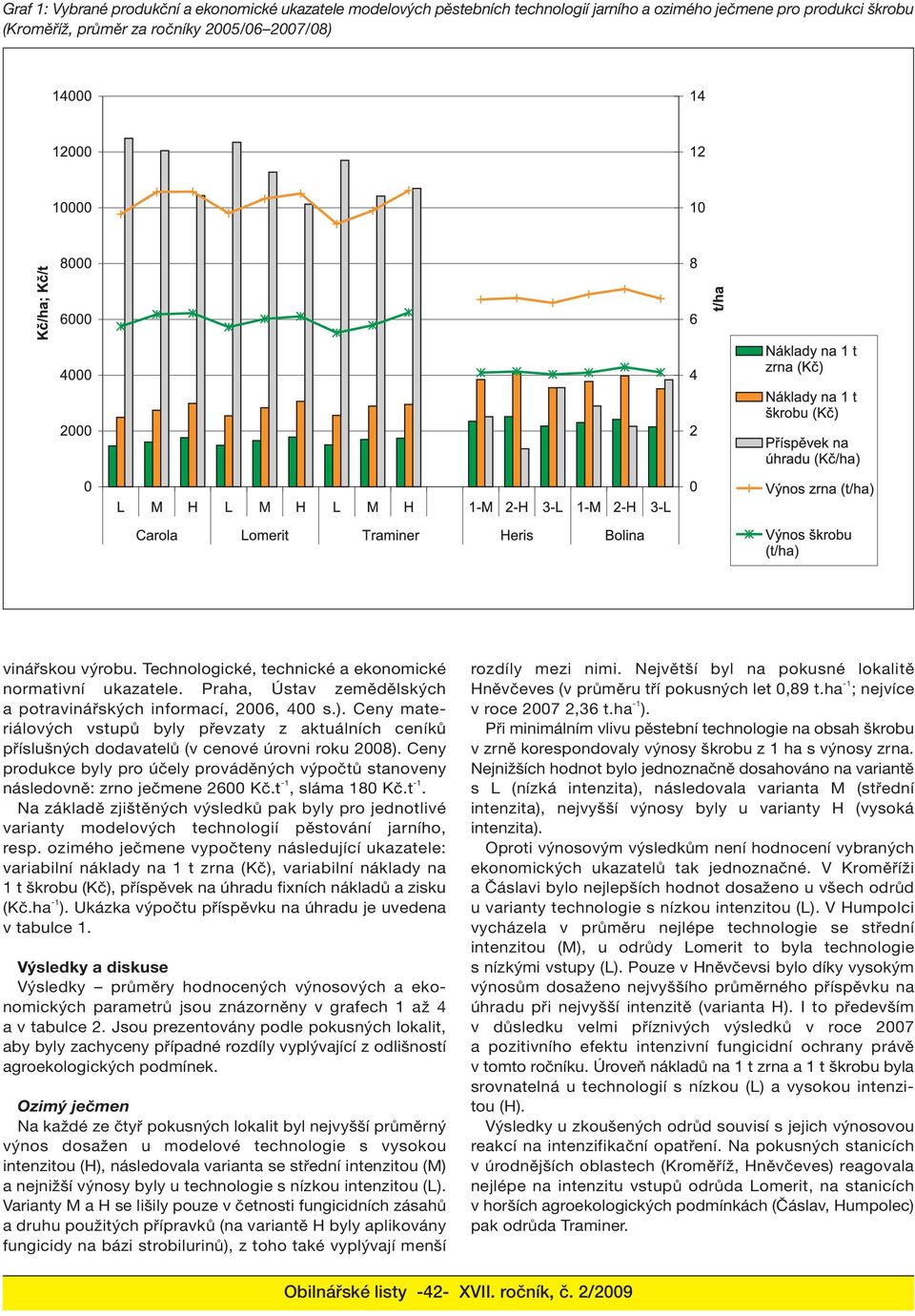 Ceny materiálových vstupů byly převzaty z aktuálních ceníků příslušných dodavatelů (v cenové úrovni roku 2008).