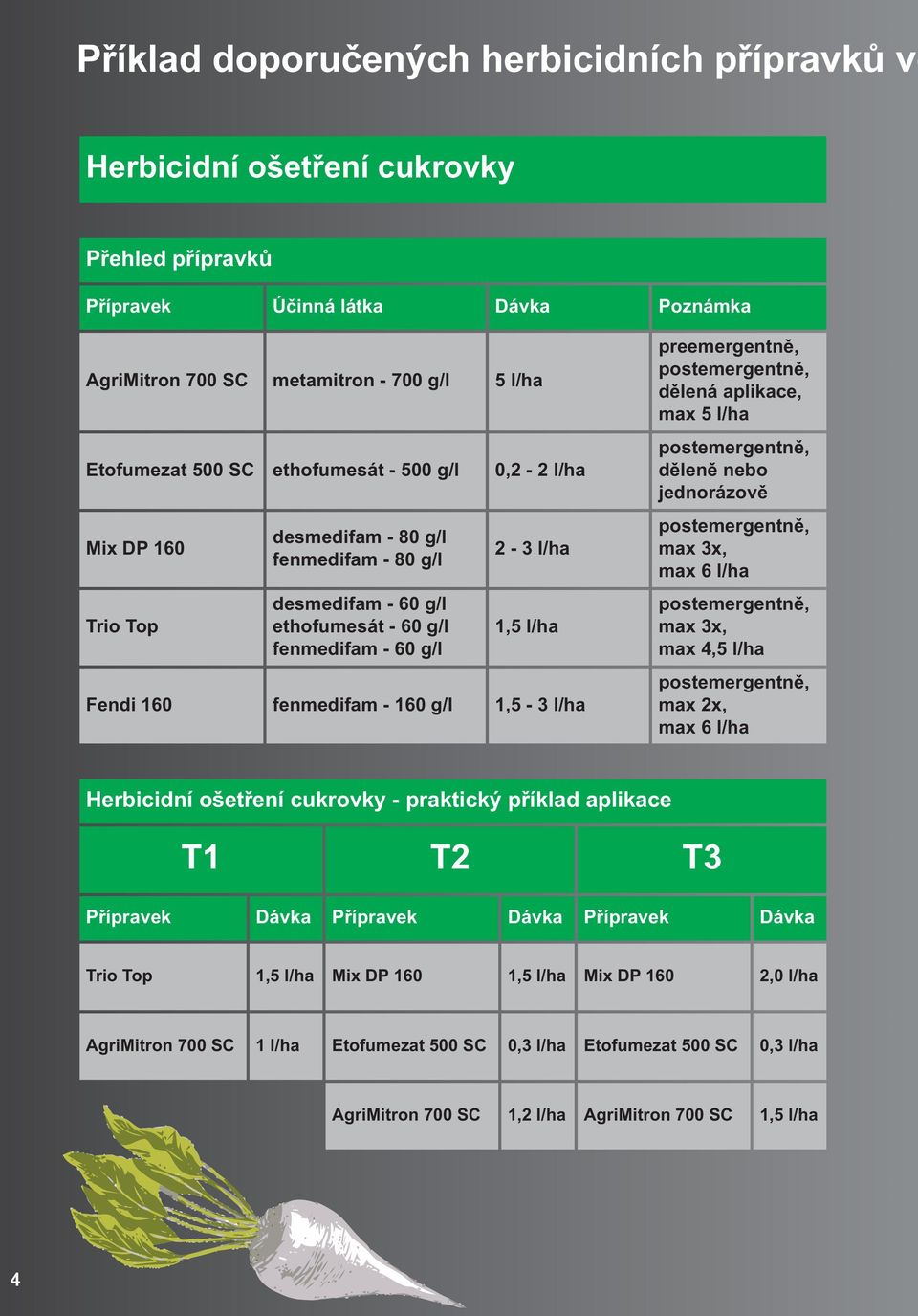 1,5-3 l/ha preemergentně, postemergentně, dělená aplikace, max 5 l/ha postemergentně, děleně nebo jednorázově postemergentně, max 3x, max l/ha postemergentně, max 3x, max 4,5 l/ha postemergentně, max