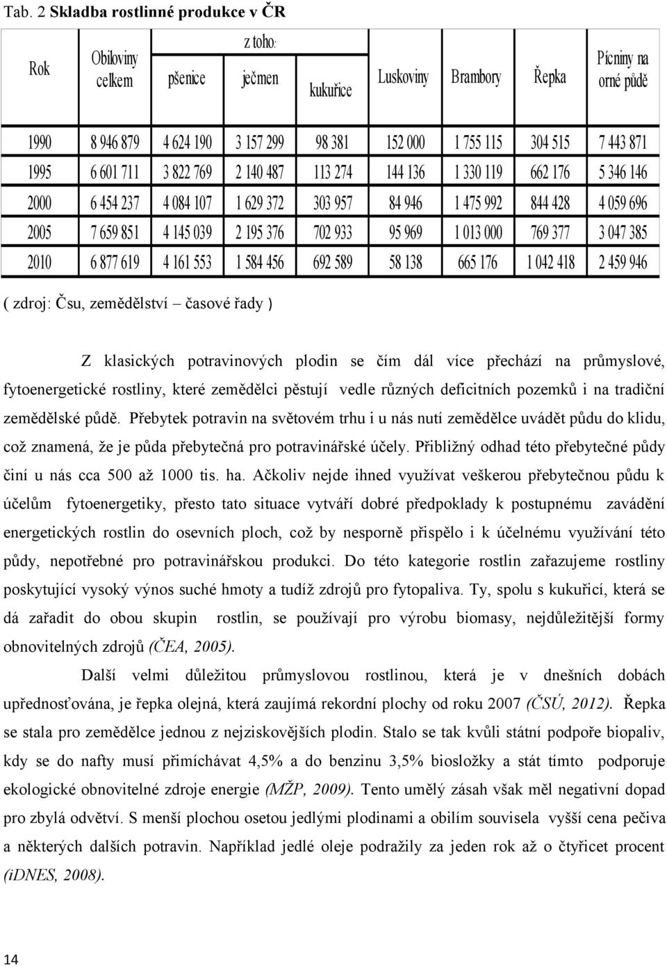 klasických potravinových plodin se čím dál více přechází na průmyslové, fytoenergetické rostliny, které zemědělci pěstují vedle různých deficitních pozemků i na tradiční zemědělské půdě.