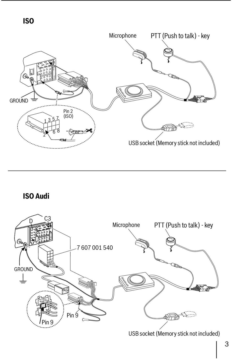 socket (Memory stick not included) BLAUPUNKT PTT (Push to talk) - key USB socket (Memory