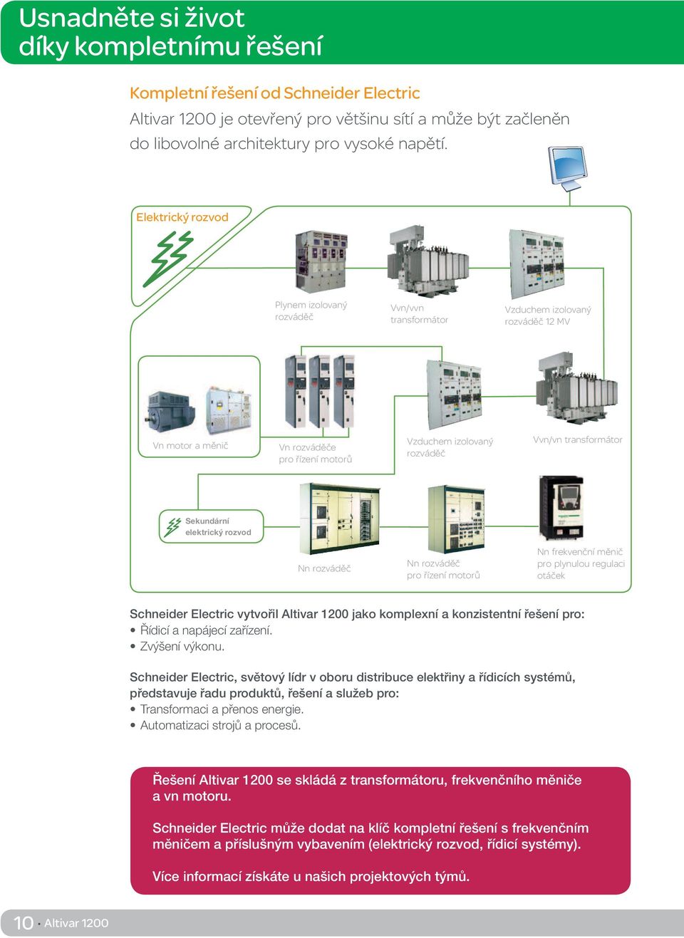 Sekundární elektrický rozvod Nn rozváděč Nn rozváděč pro řízení motorů Nn frekvenční měnič pro plynulou regulaci otáček Schneider Electric vytvořil Altivar 1200 jako komplexní a konzistentní řešení