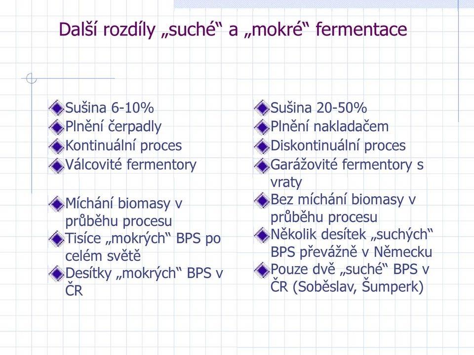 Sušina 20-50% Plnění nakladačem Diskontinuální proces Garáţovité fermentory s vraty Bez míchání biomasy