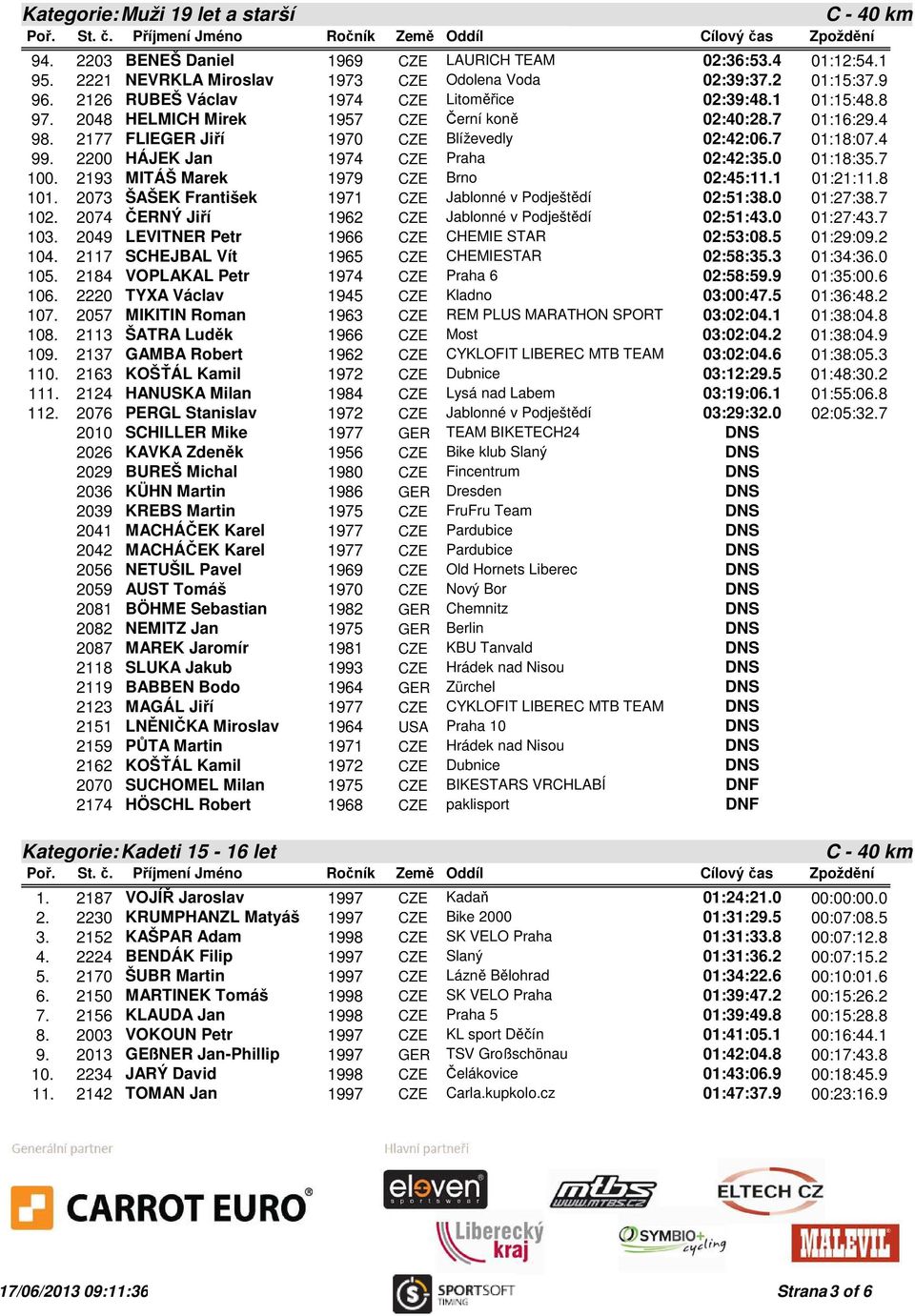 2200 HÁJEK Jan 1974 CZE Praha 02:42:35.0 01:18:35.7 100. 2193 MITÁŠ Marek 1979 CZE Brno 02:45:11.1 01:21:11.8 101. 2073 ŠAŠEK František 1971 CZE Jablonné v Podještědí 02:51:38.0 01:27:38.7 102.