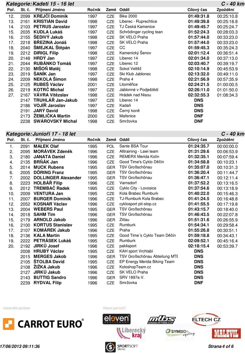 2155 ŠEDIVÝ Jakub 1998 CZE SK VELO Praha 01:57:44.0 00:33:23.0 17. 2218 BŘEZINA Jonáš 1998 CZE SK VELO Praha 01:57:44.0 00:33:23.0 18. 2040 ŠMEJKAL Štěpán 1997 CZE CC 01:59:45.3 00:35:24.3 19.