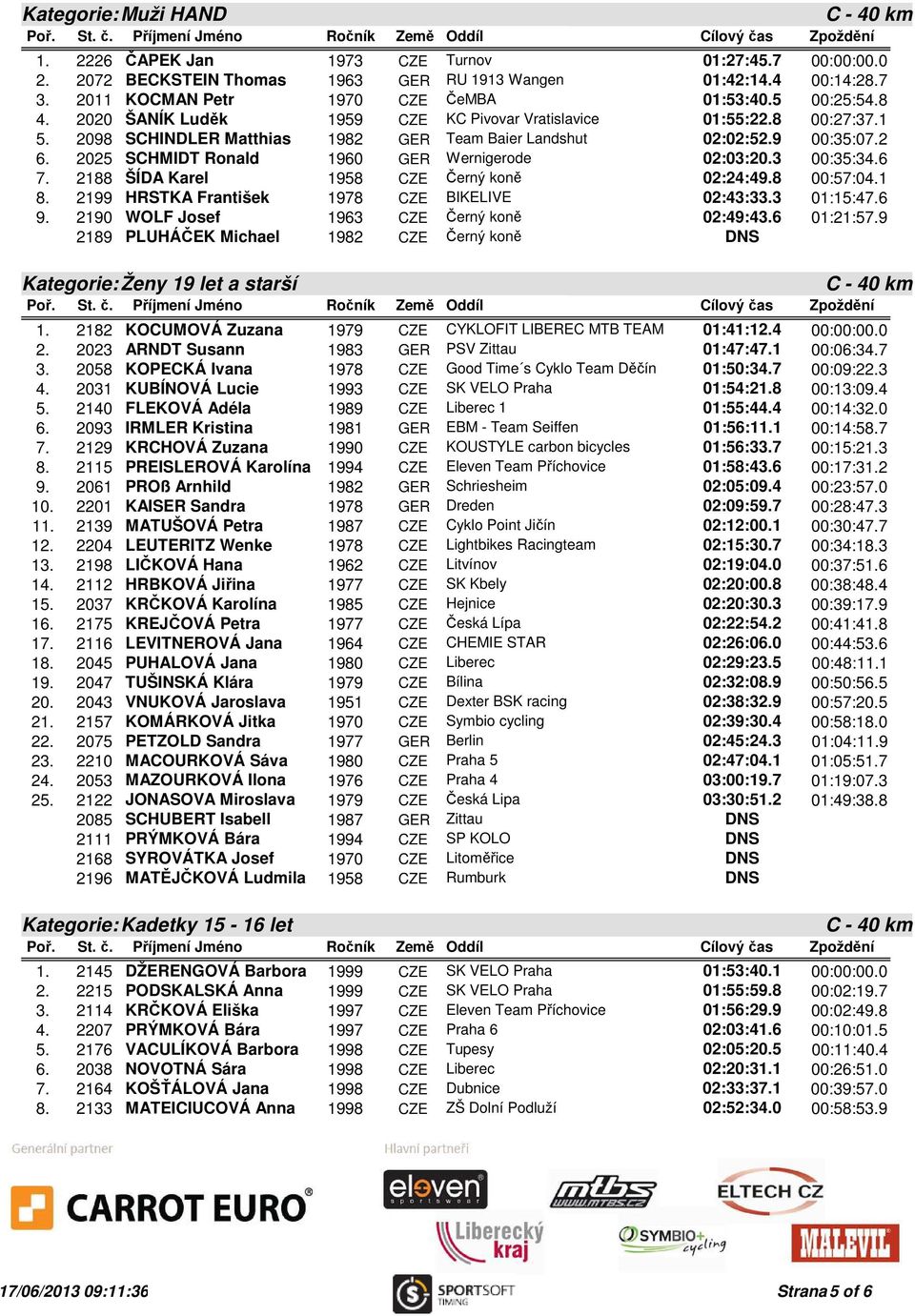 2025 SCHMIDT Ronald 1960 GER Wernigerode 02:03:20.3 00:35:34.6 7. 2188 ŠÍDA Karel 1958 CZE Černý koně 02:24:49.8 00:57:04.1 8. 2199 HRSTKA František 1978 CZE BIKELIVE 02:43:33.3 01:15:47.6 9.