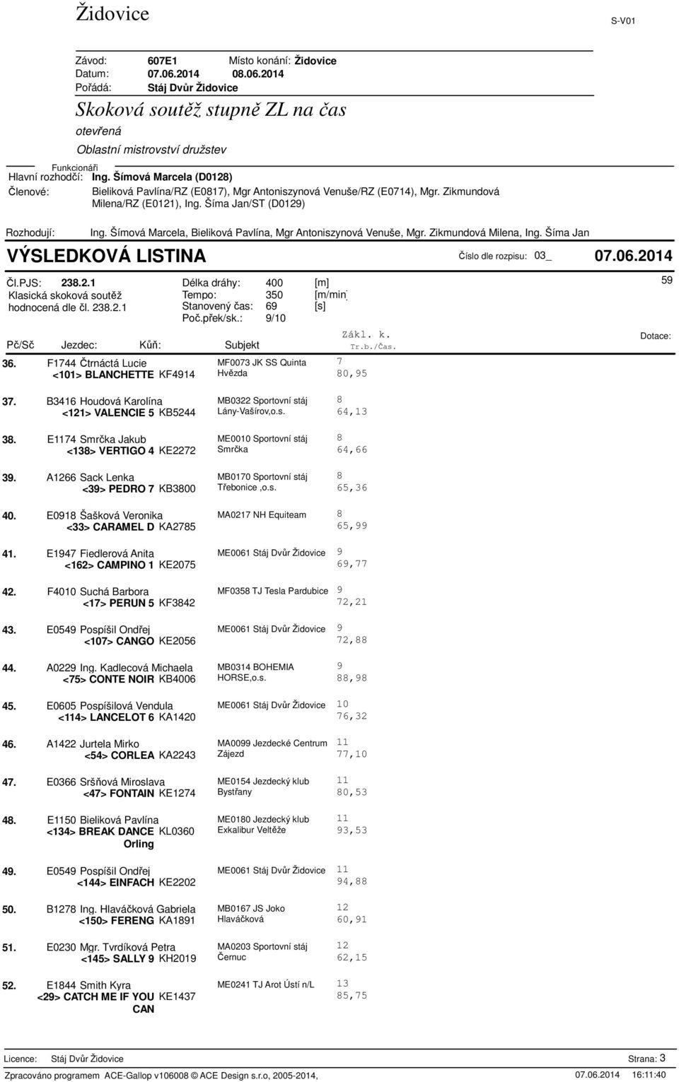 B316 Houdová Karolína MB0322 Sportovní stáj 8 <121> VALENCIE 5 KB52 Lány-Vašírov,o.s. 6,13 38. E117 Smrčka Jakub ME0010 Sportovní stáj 8 <138> VERTIGO KE2272 Smrčka 6,66 39.