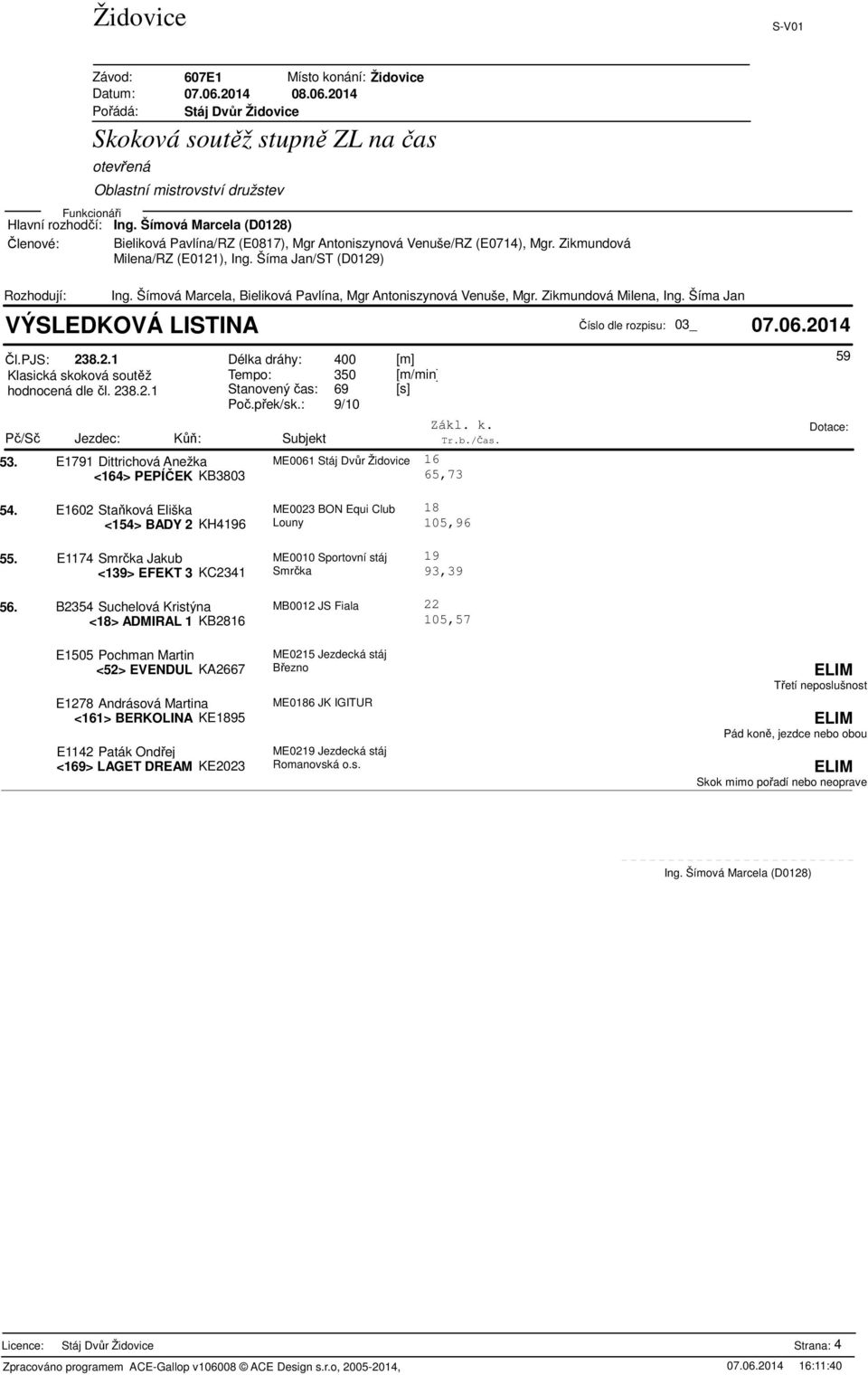 E1602 Staňková Eliška ME0023 BON Equi Club 18 <15> BADY 2 KH196 Louny 105,96. E117 Smrčka Jakub ME0010 Sportovní stáj 19 <139> EFEKT 3 KC231 Smrčka 93,39 59 56.