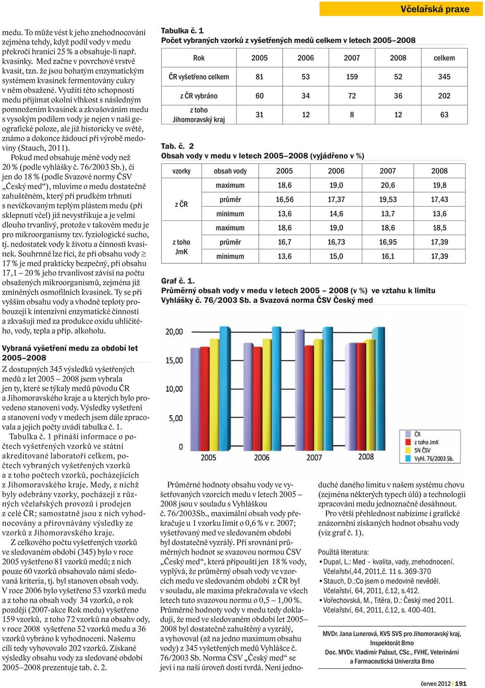 Využití této schopnosti medu přijímat okolní vlhkost s následným pomnožením kvasinek a zkvašováním medu s vysokým podílem vody je nejen v naší geografické poloze, ale již historicky ve světě, známo a